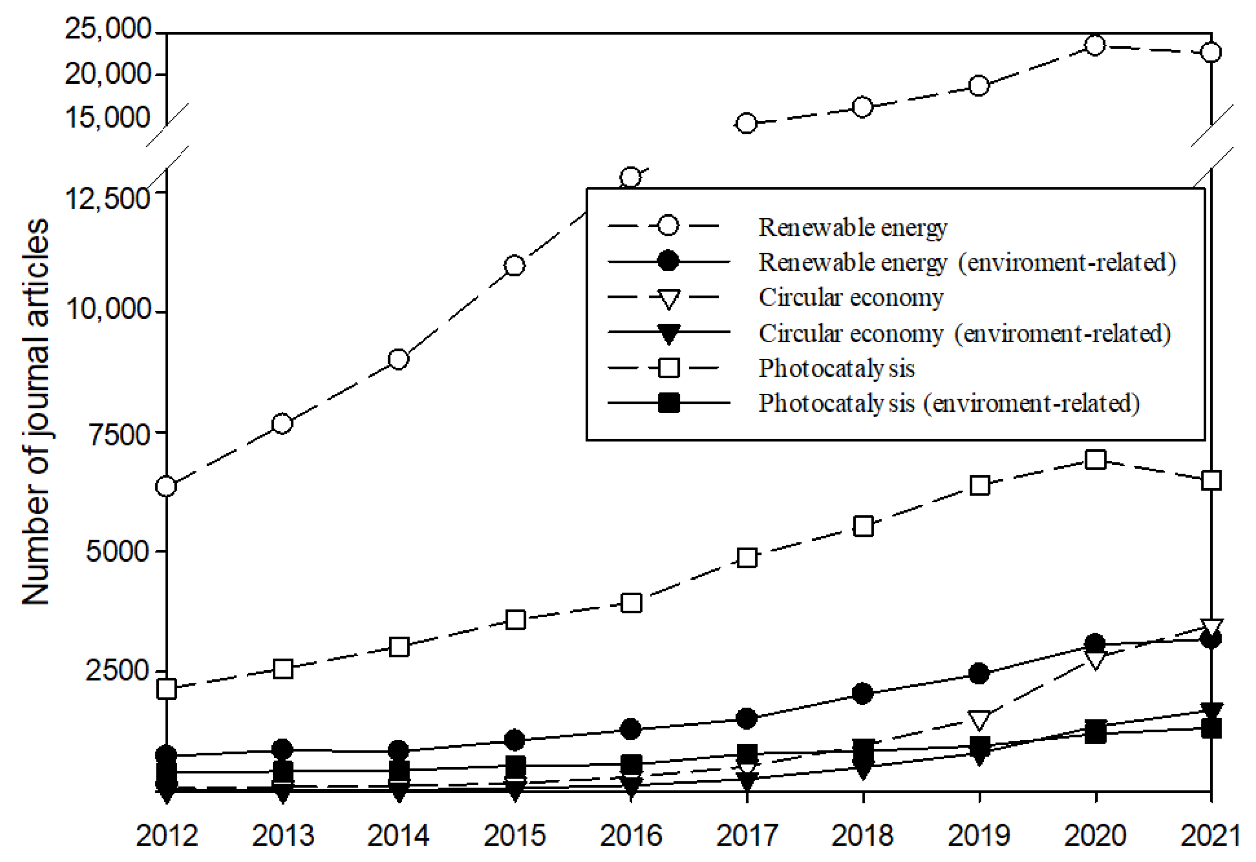 Nanomaterials 11 03195 g001