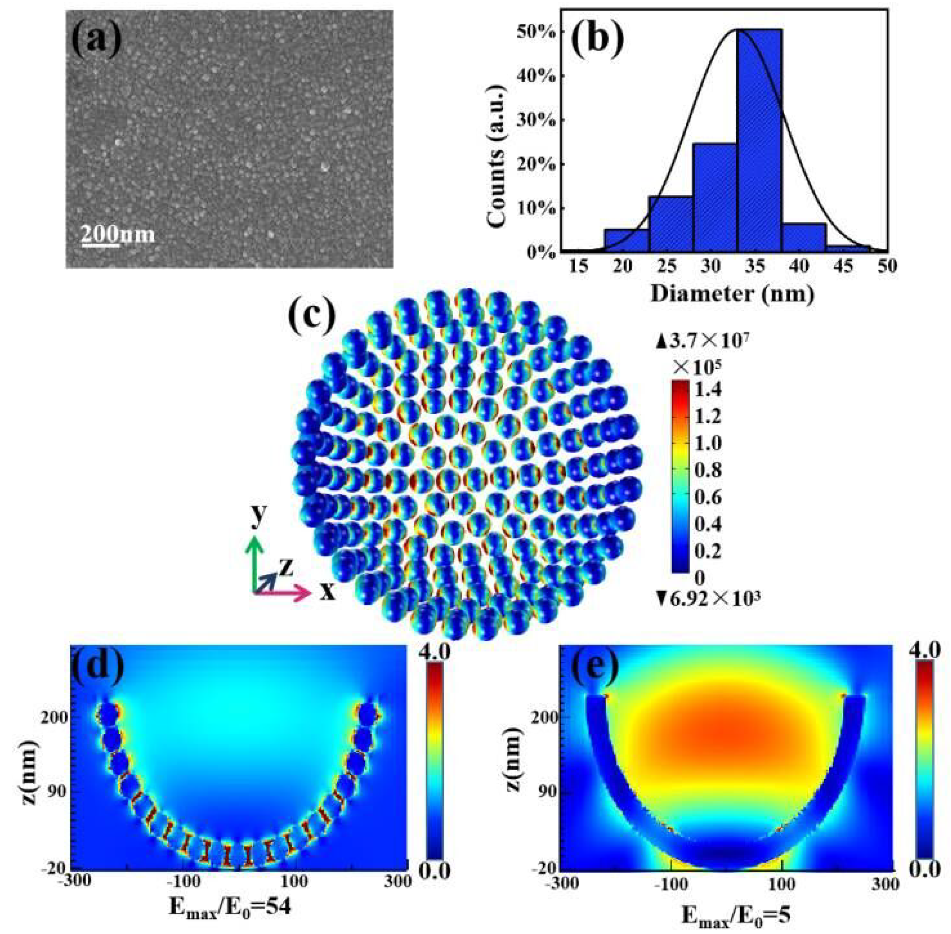 Nanomaterials 11 03196 g005