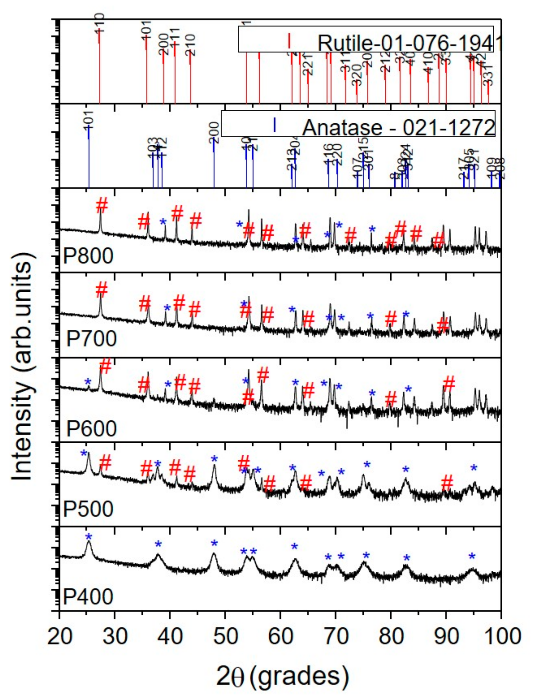 Nanomaterials 11 03197 g001