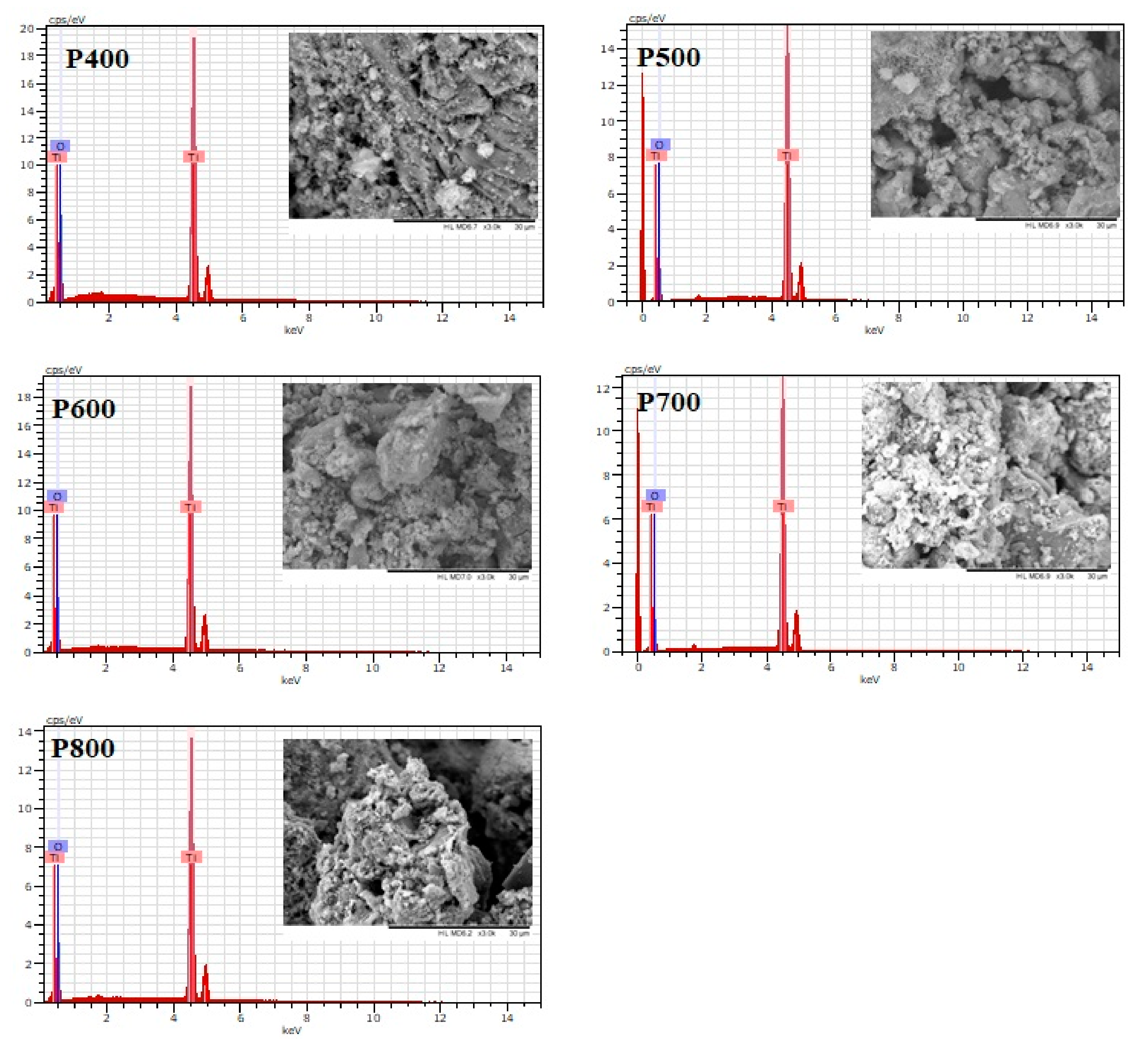 Nanomaterials 11 03197 g002