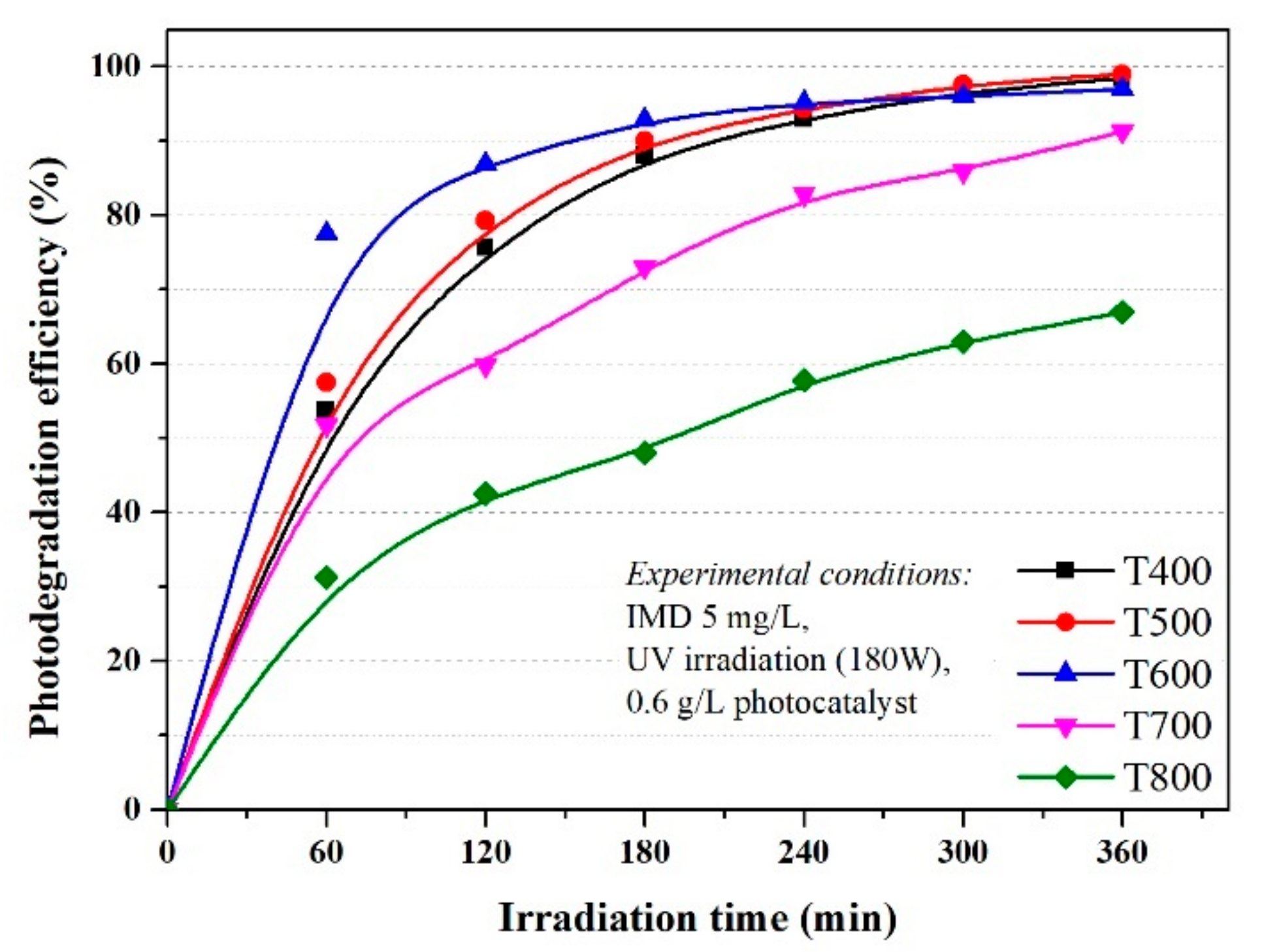 Nanomaterials 11 03197 g003