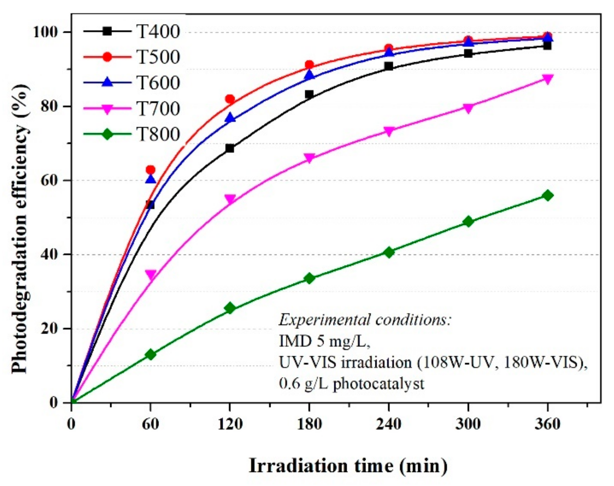 Nanomaterials 11 03197 g004
