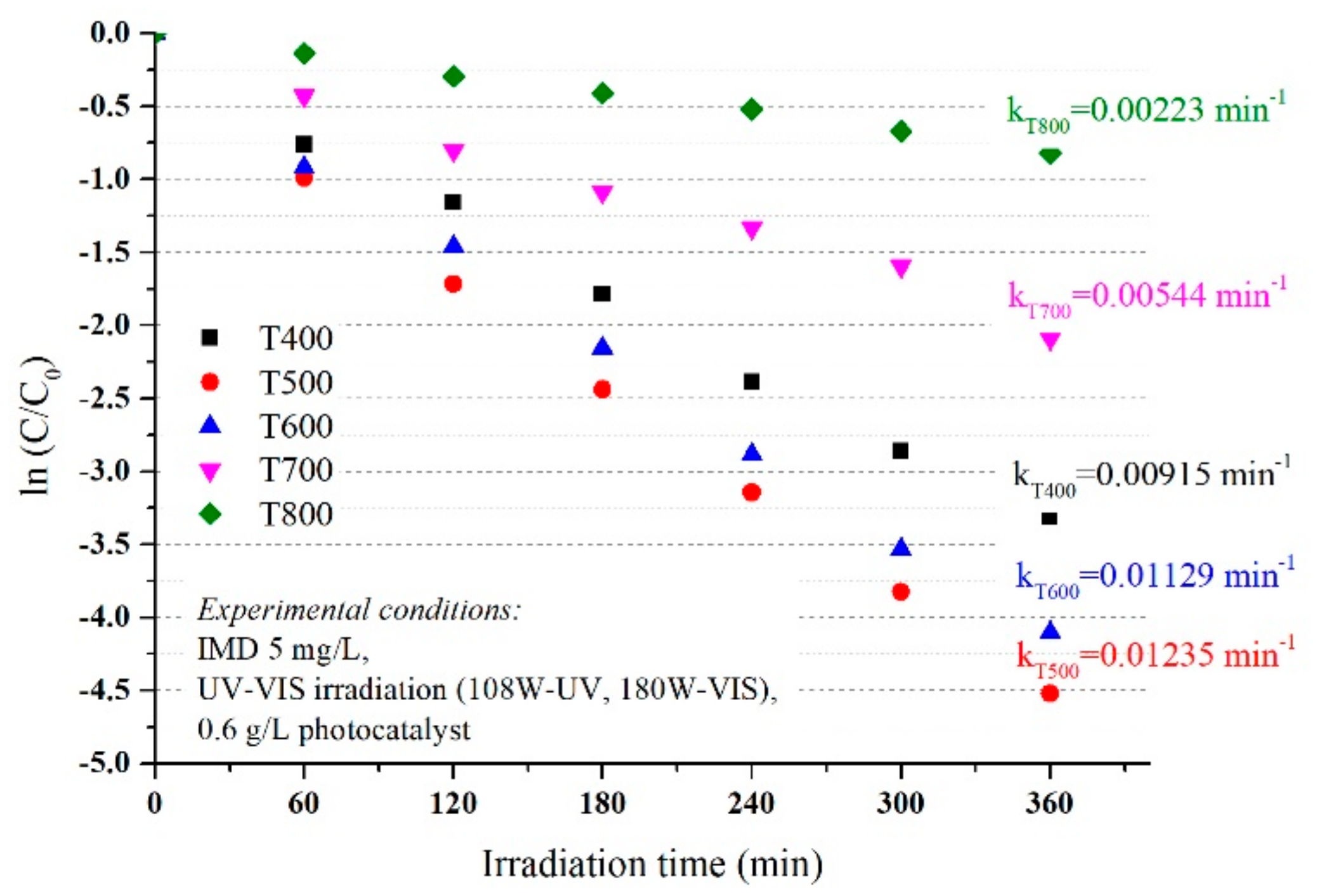 Nanomaterials 11 03197 g006