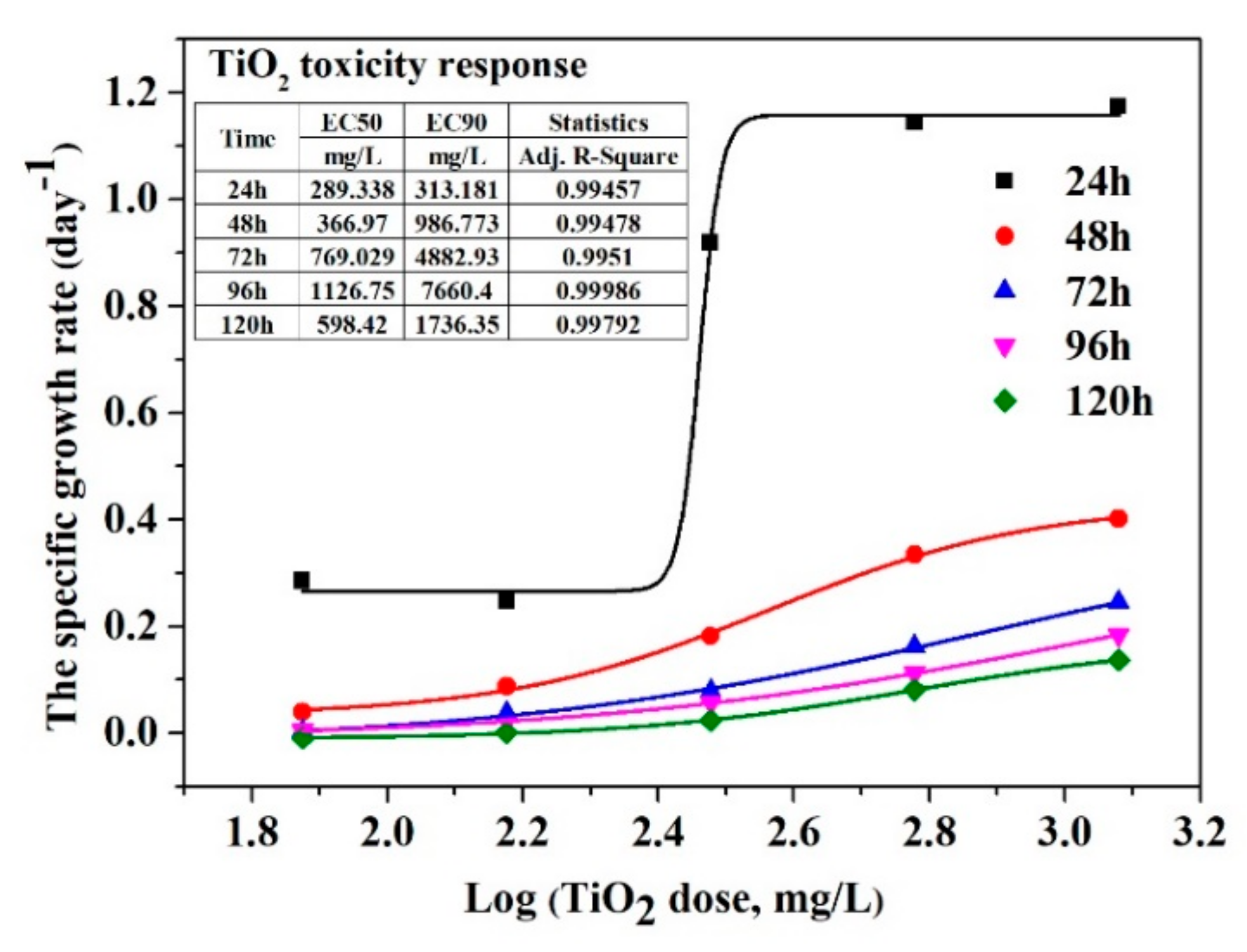 Nanomaterials 11 03197 g008