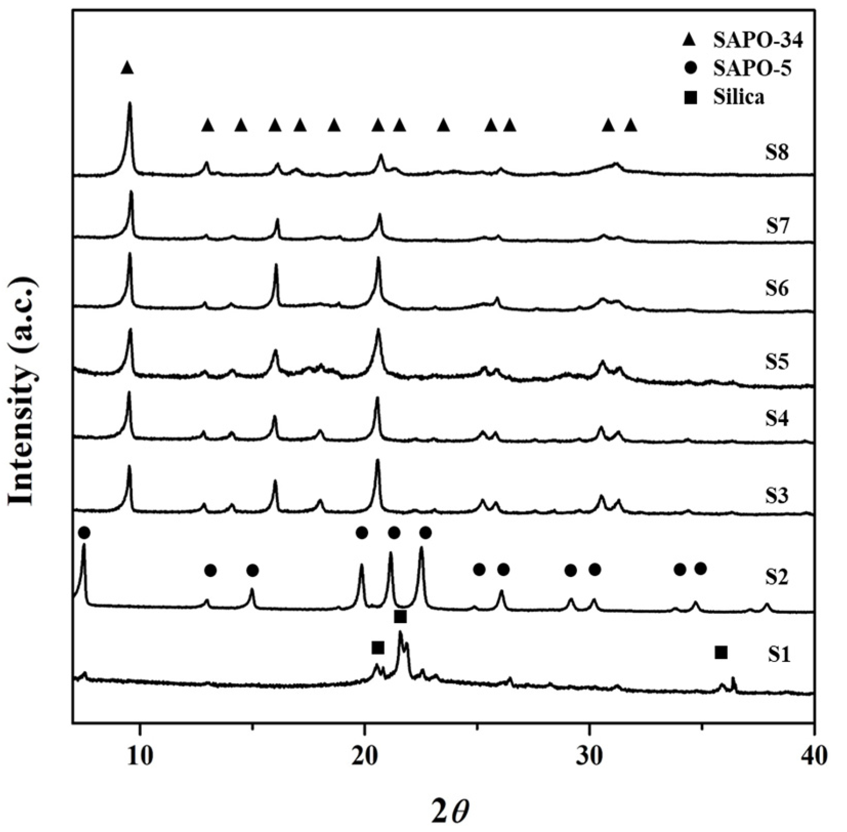 Nanomaterials 11 03198 g001