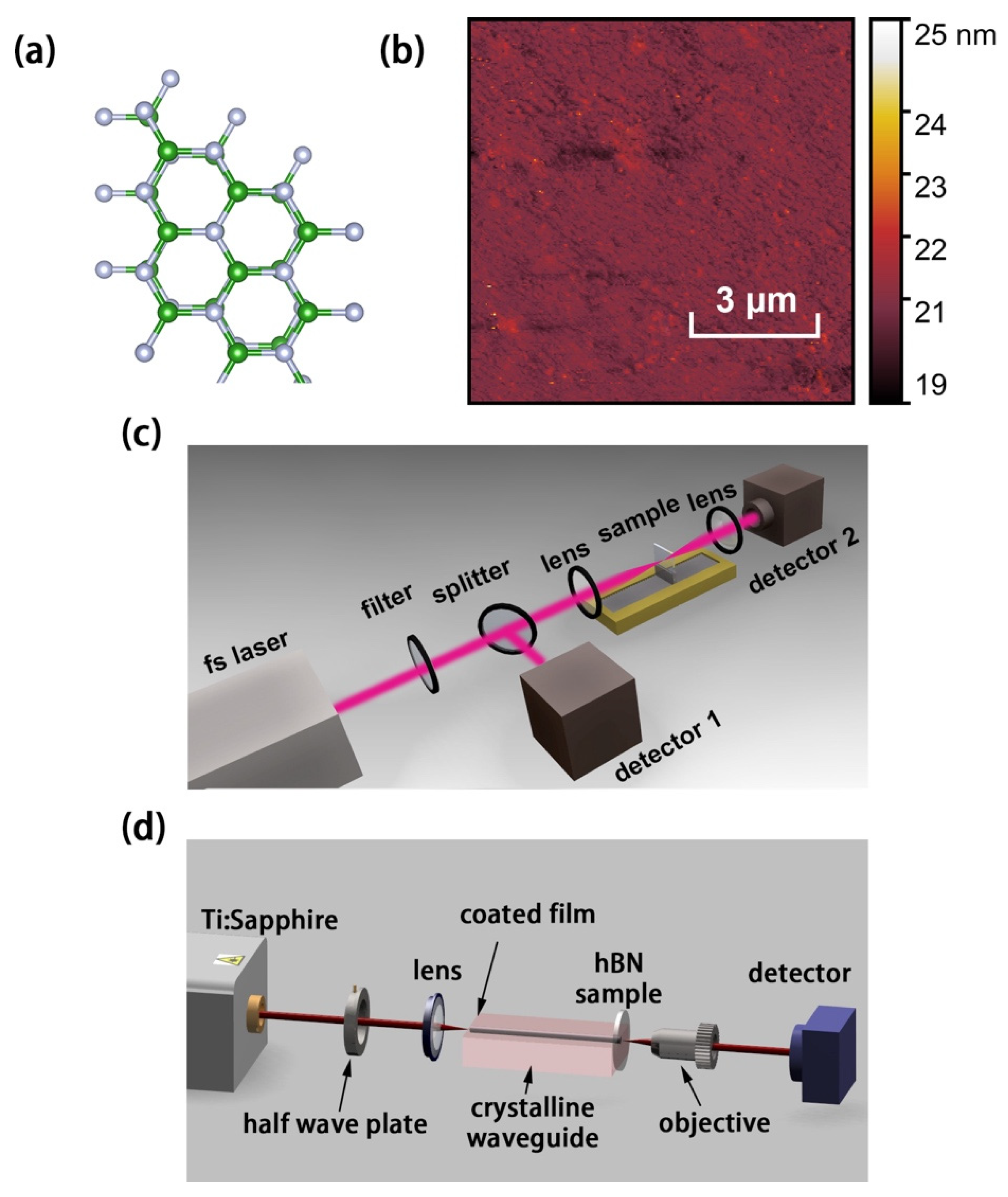 Nanomaterials | Free Full-Text | Atomic Defect Induced Saturable 