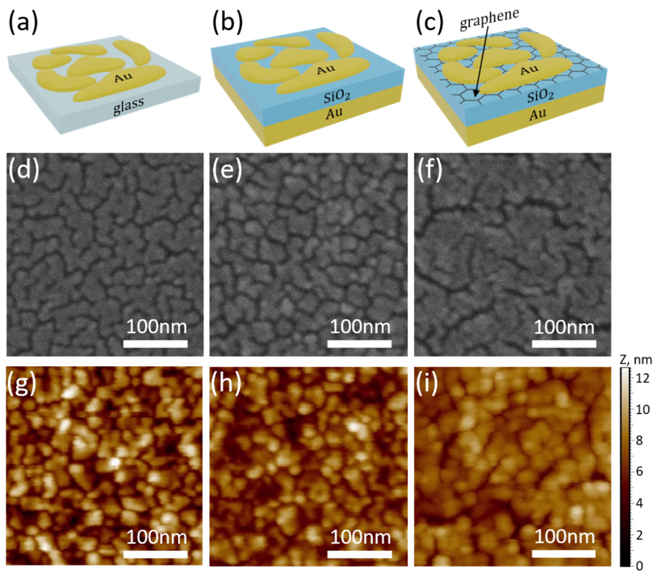 Glass pane coated with 100 nm gold thin film