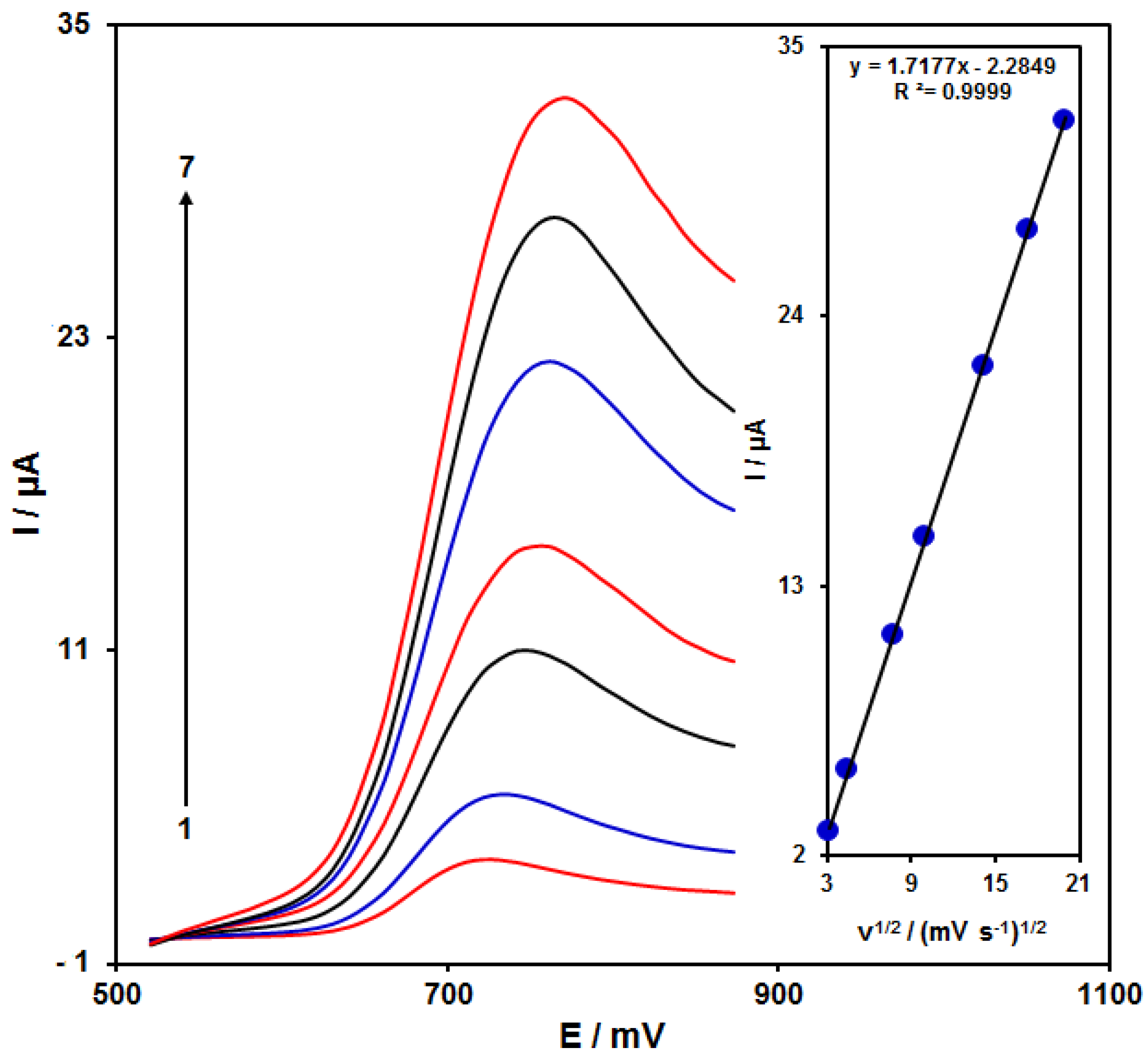 Nanomaterials 11 03208 g005