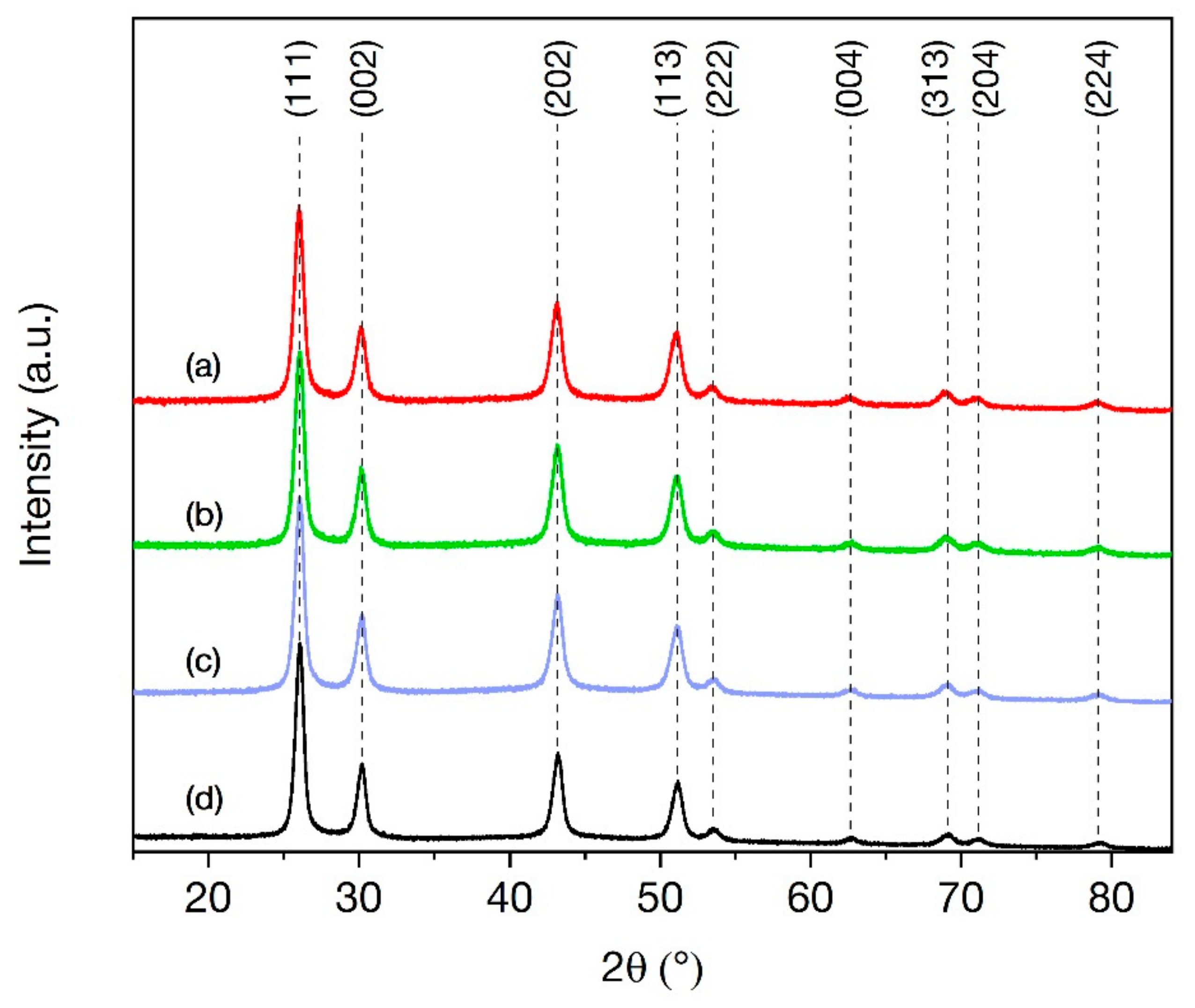 Nanomaterials 11 03212 g001