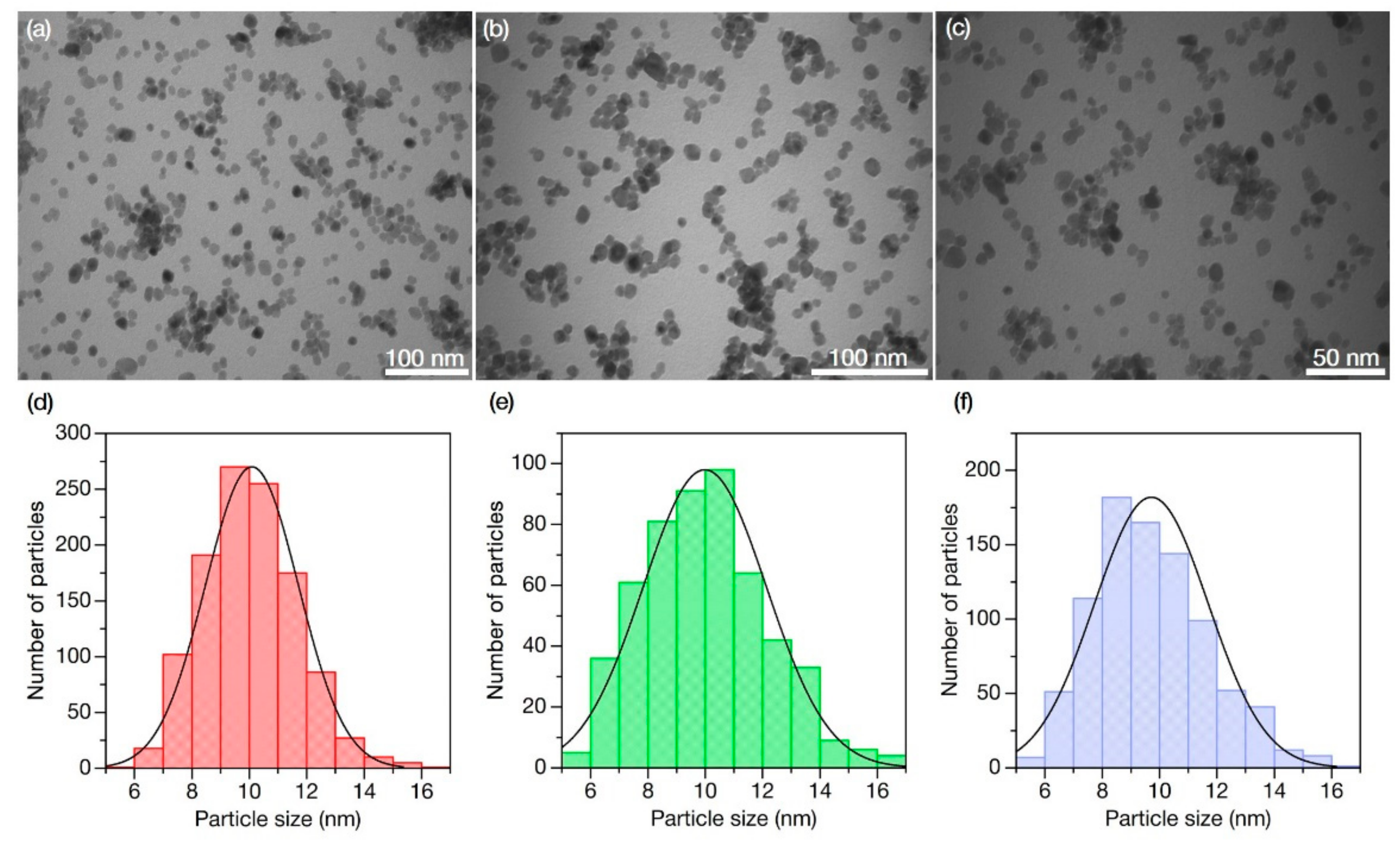 Nanomaterials 11 03212 g003