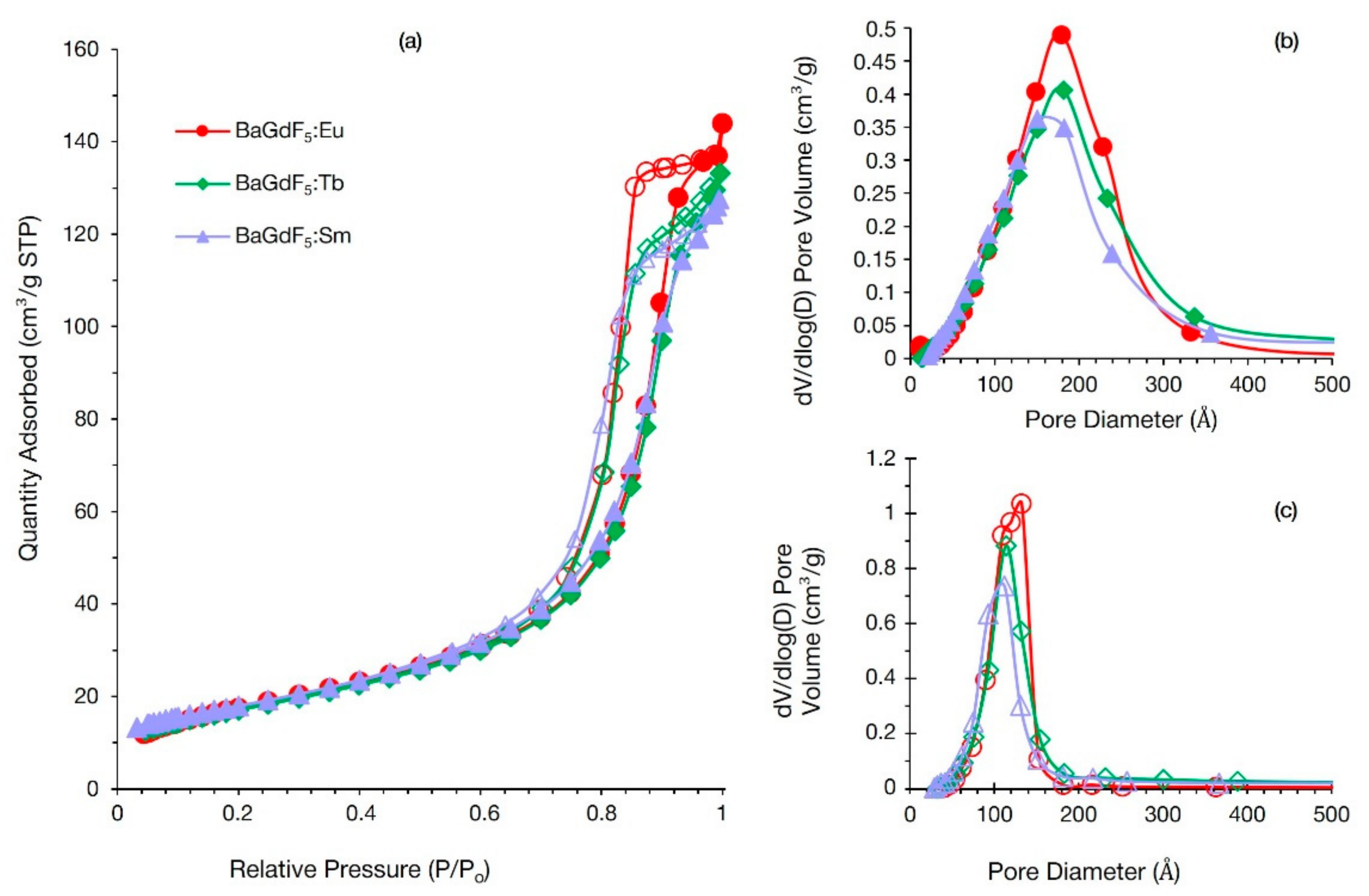 Nanomaterials 11 03212 g004