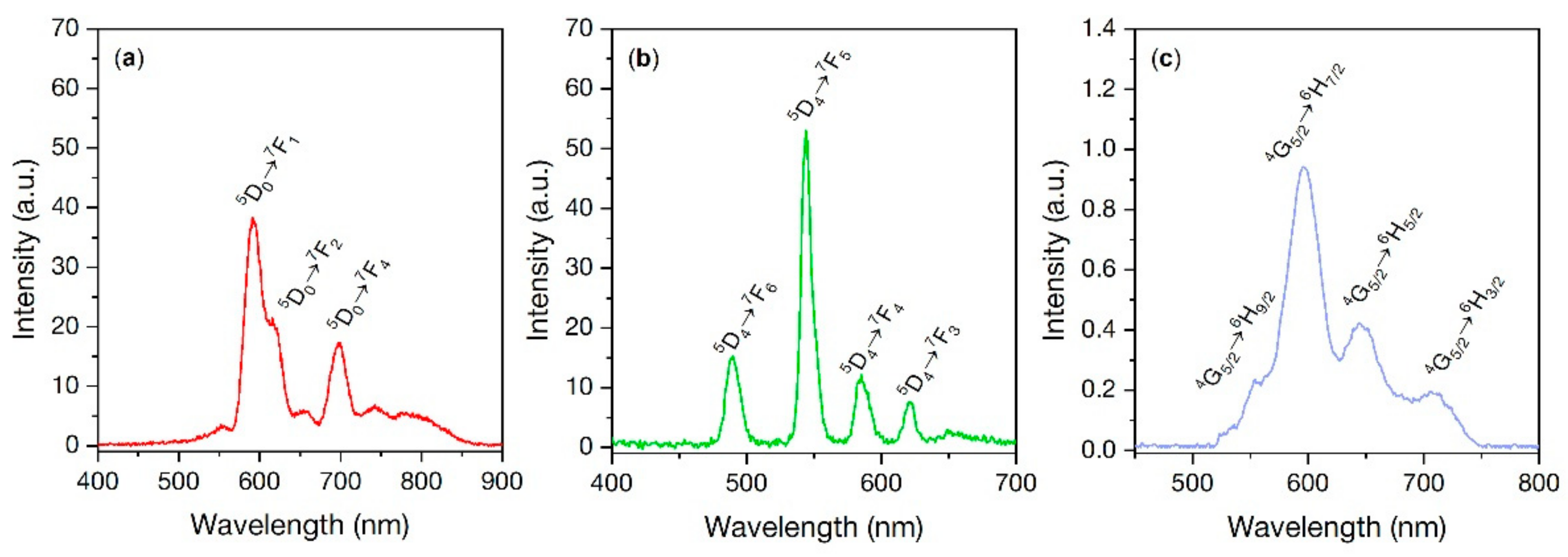 Nanomaterials 11 03212 g006