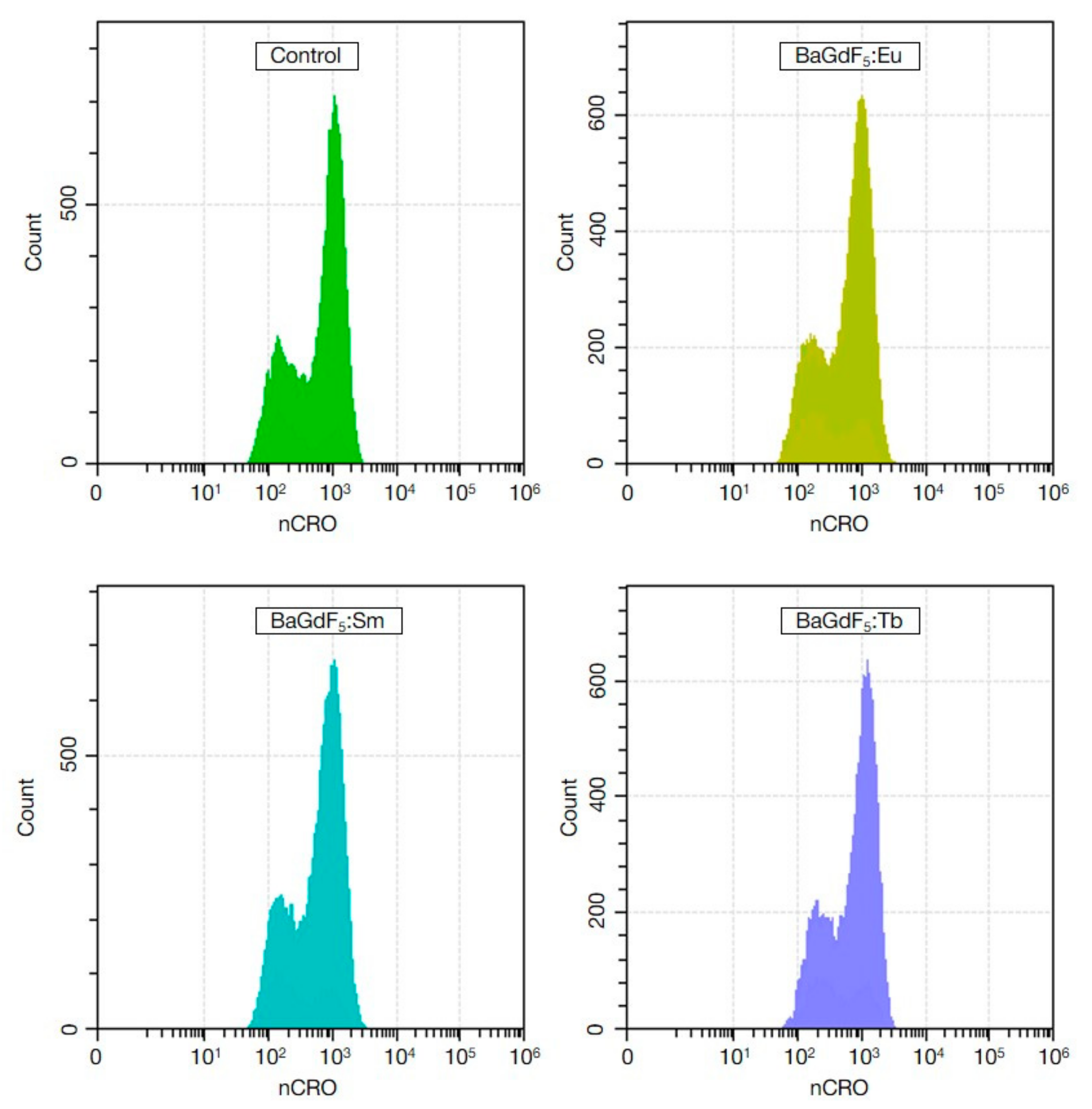 Nanomaterials 11 03212 g008
