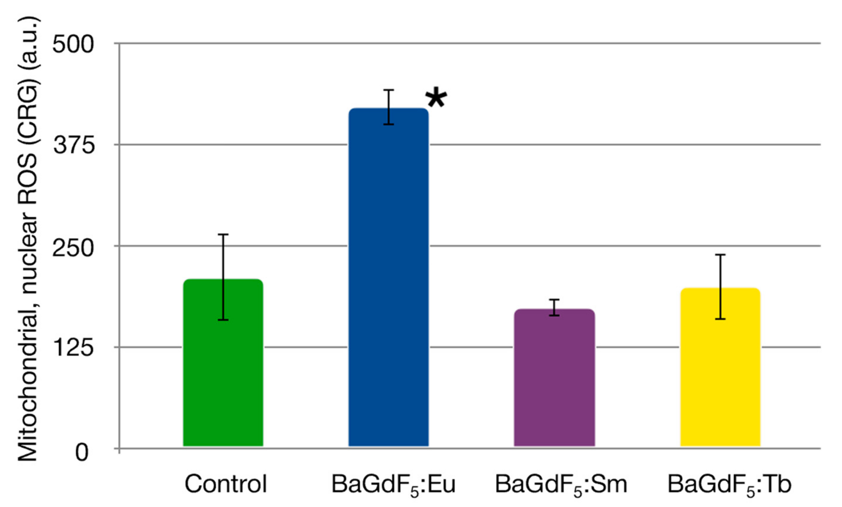 Nanomaterials 11 03212 g010