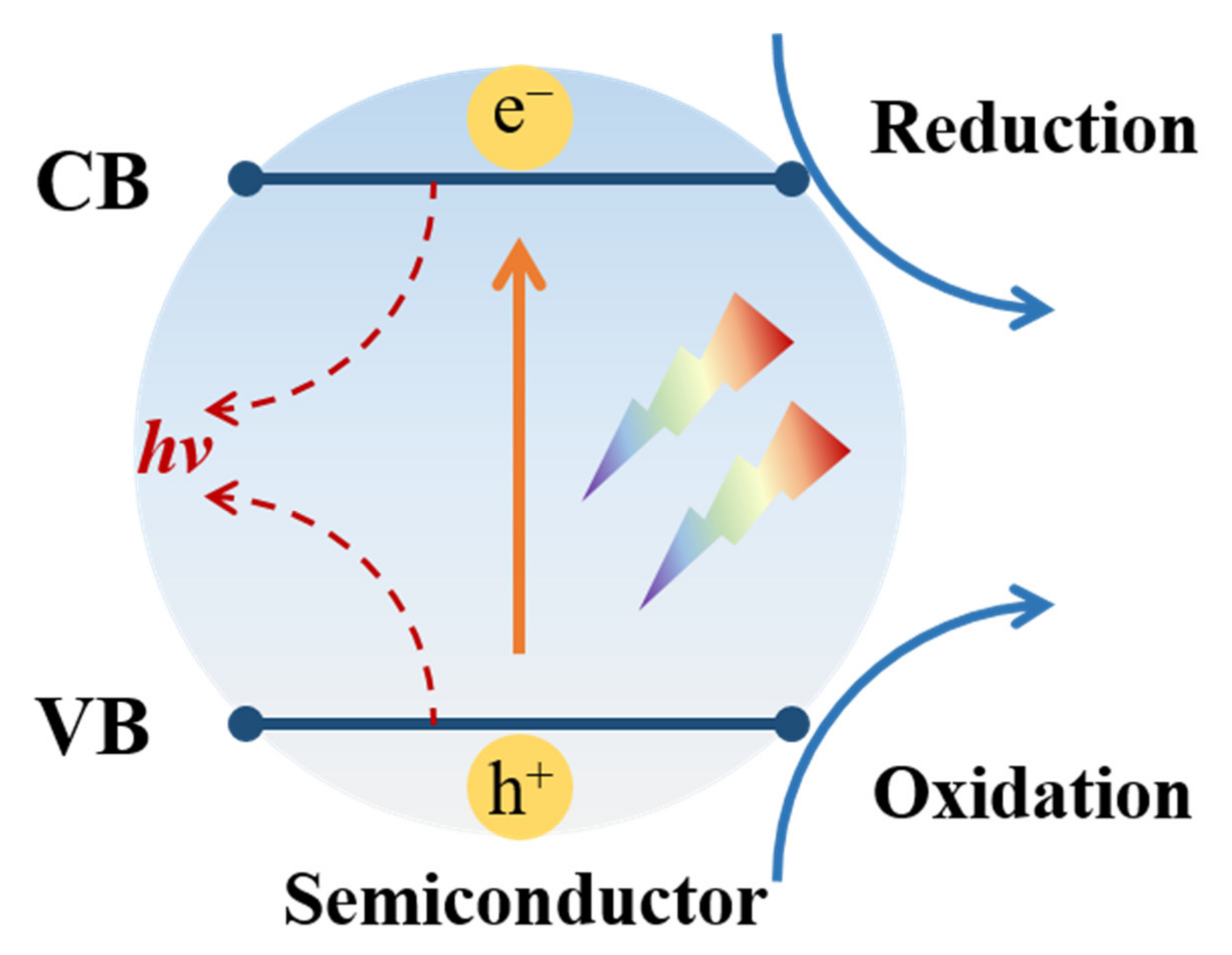 Nanomaterials | Free Full-Text | Electrospun Ceramic Nanofibers for  Photocatalysis | HTML