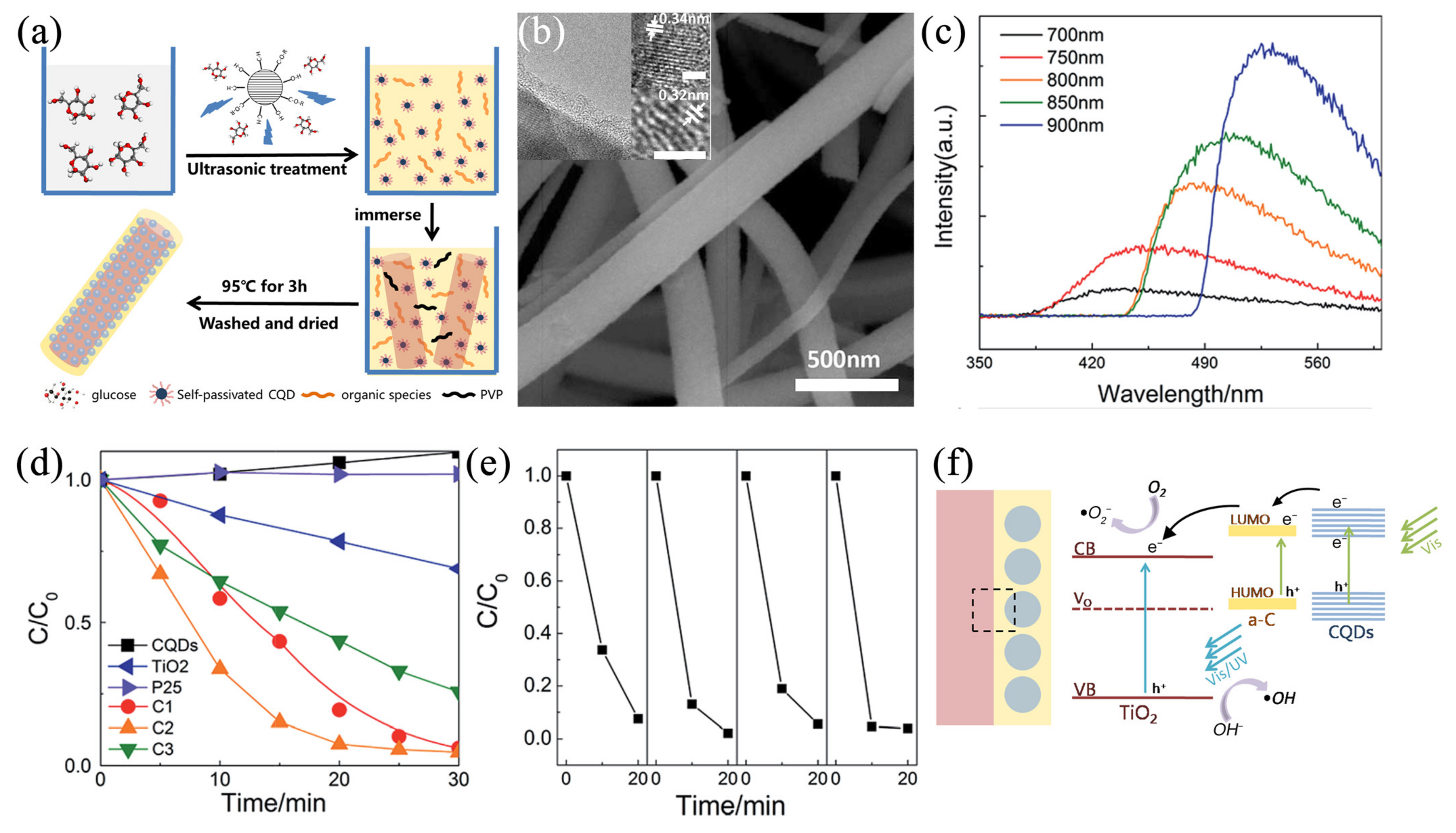 Nanomaterials 11 03221 g005