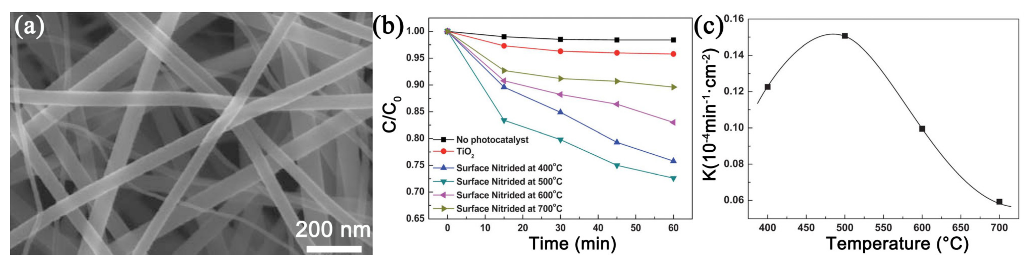 Nanomaterials 11 03221 g006