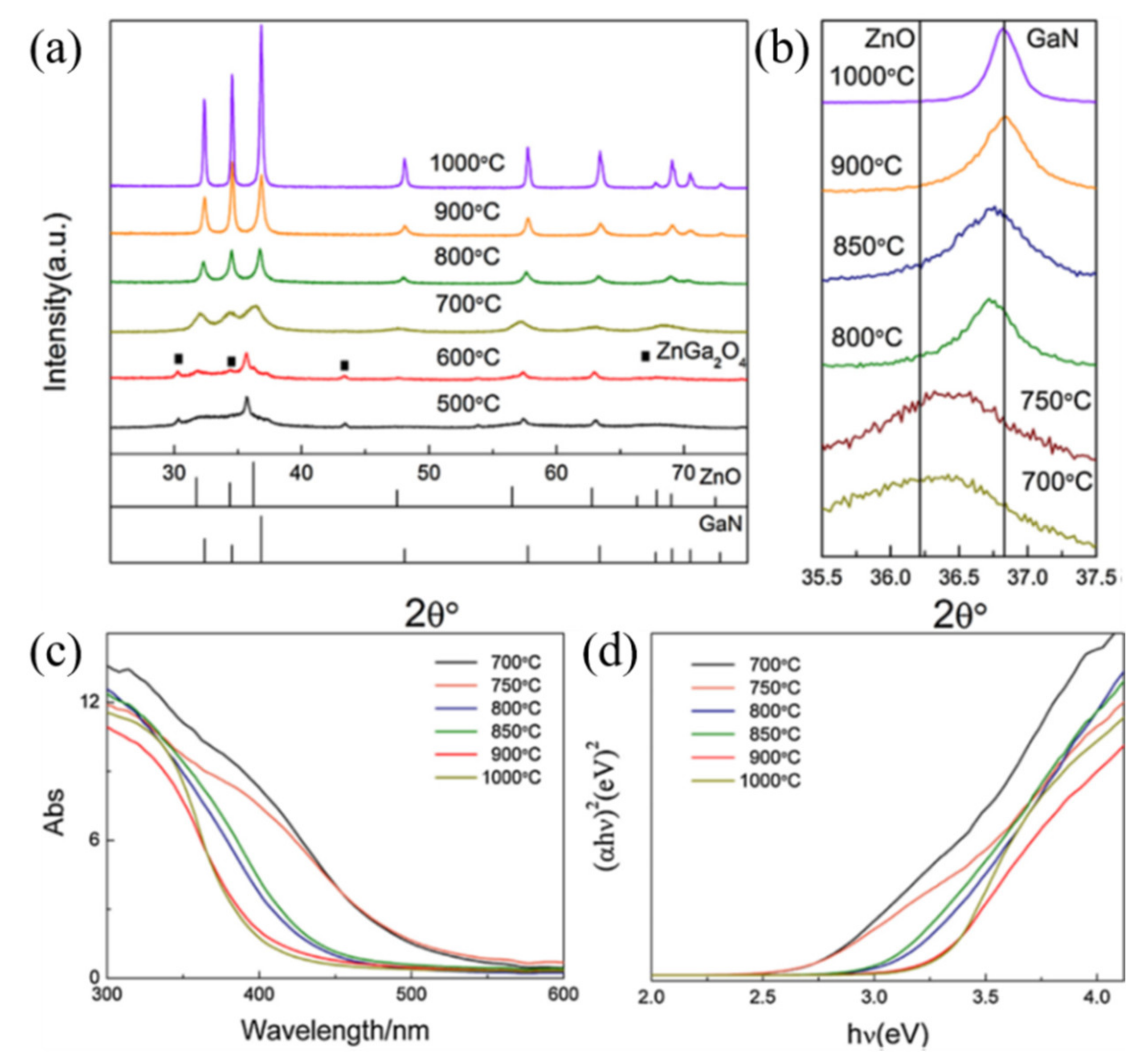 Nanomaterials 11 03221 g007