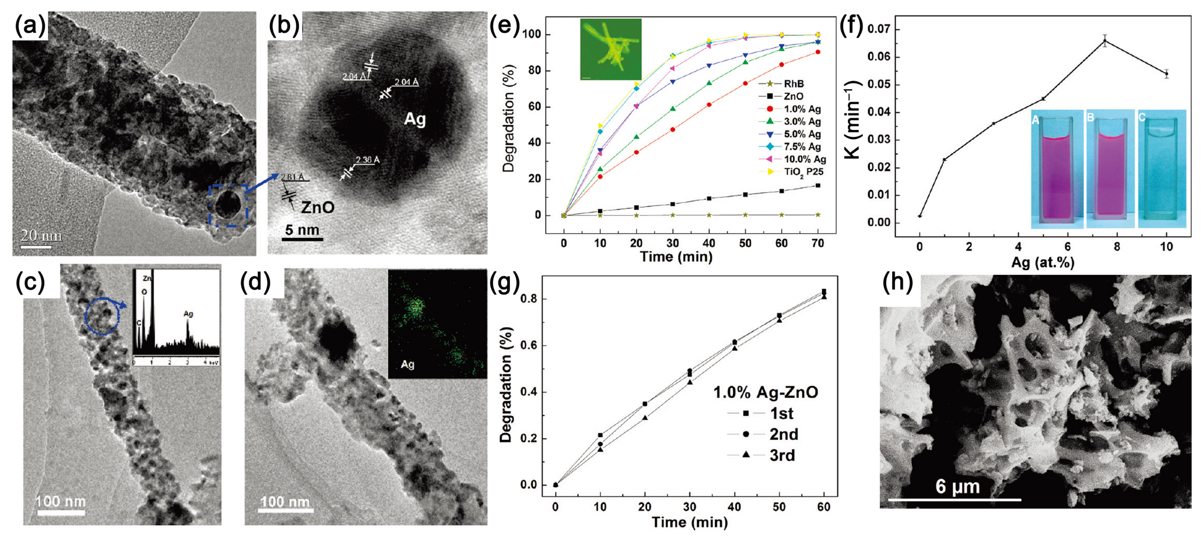 Nanomaterials 11 03221 g009