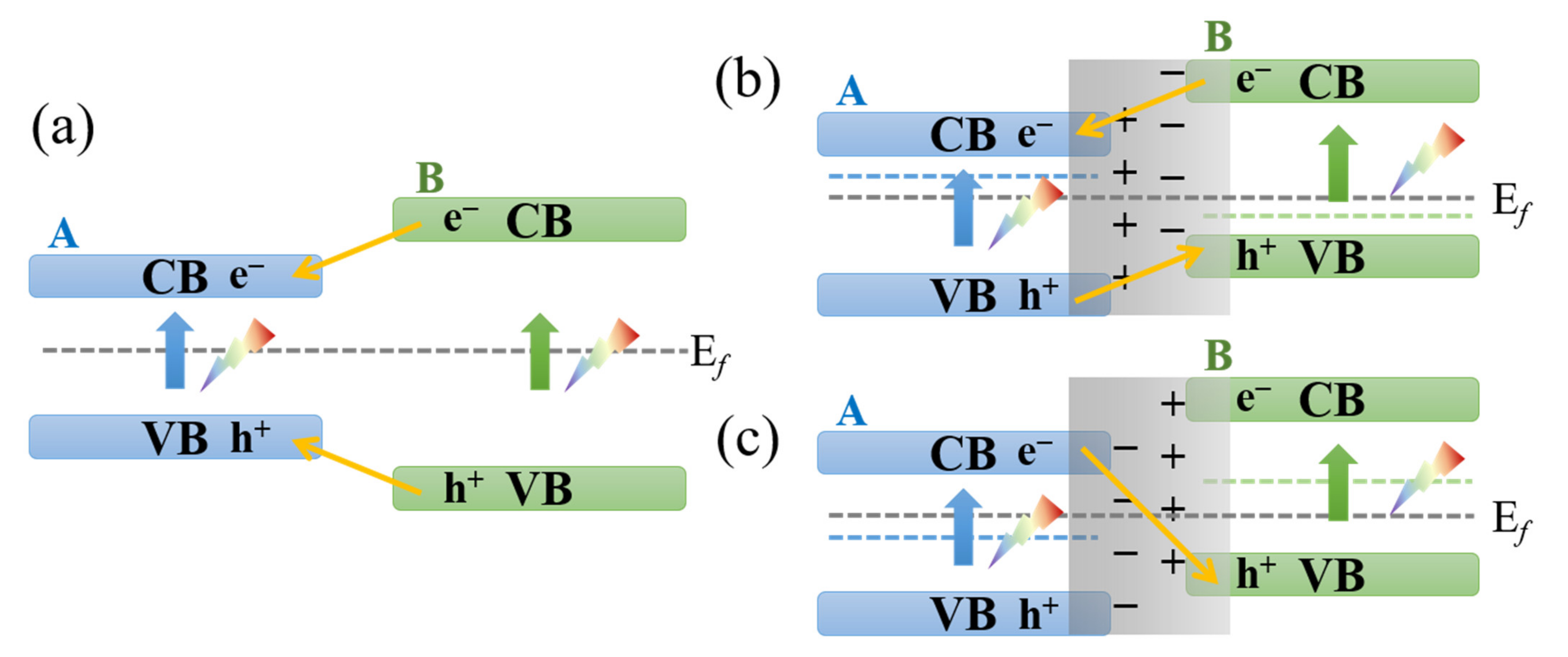 Nanomaterials 11 03221 g011