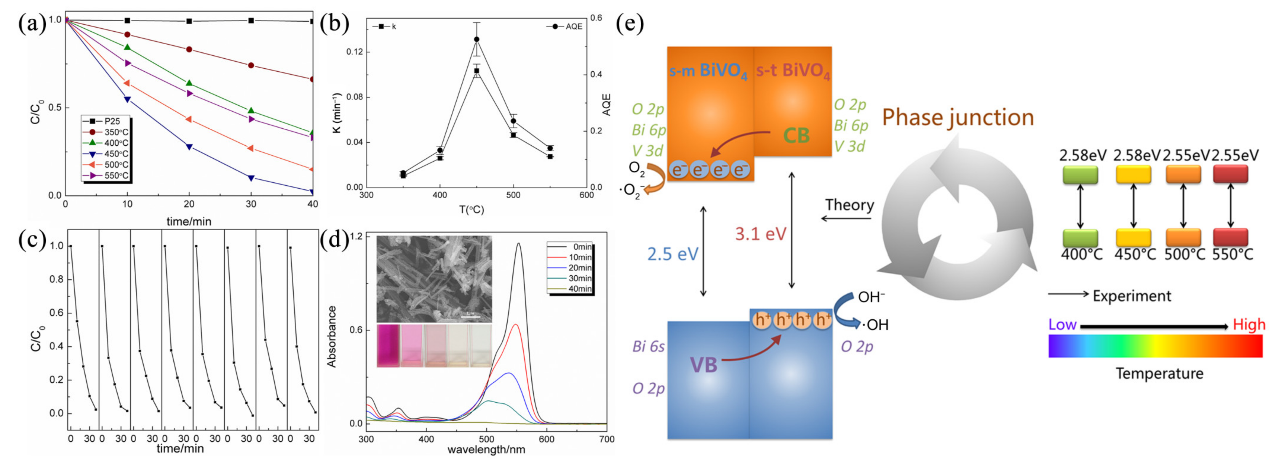 Nanomaterials 11 03221 g014