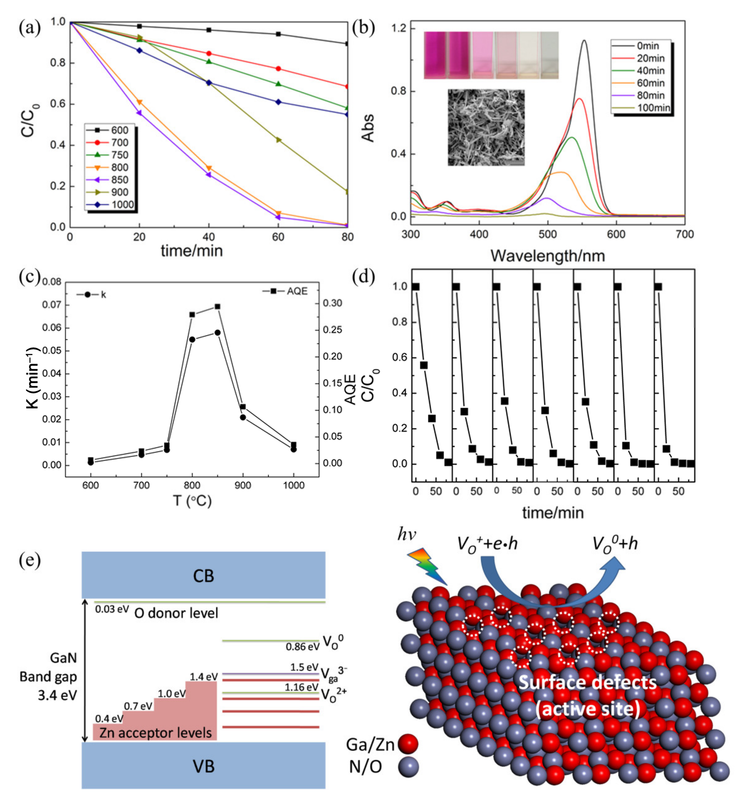 Nanomaterials 11 03221 g015