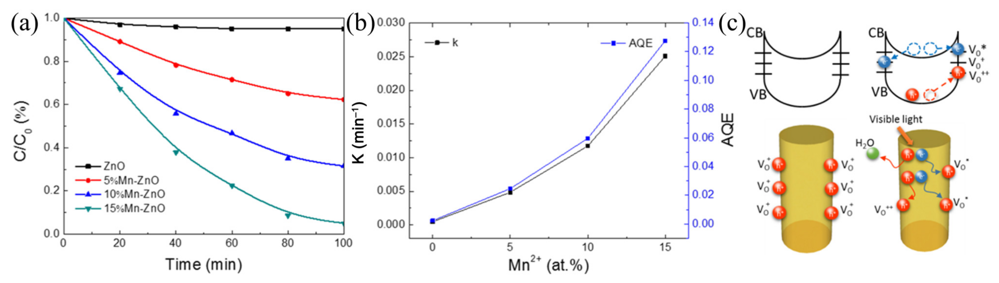Nanomaterials 11 03221 g016