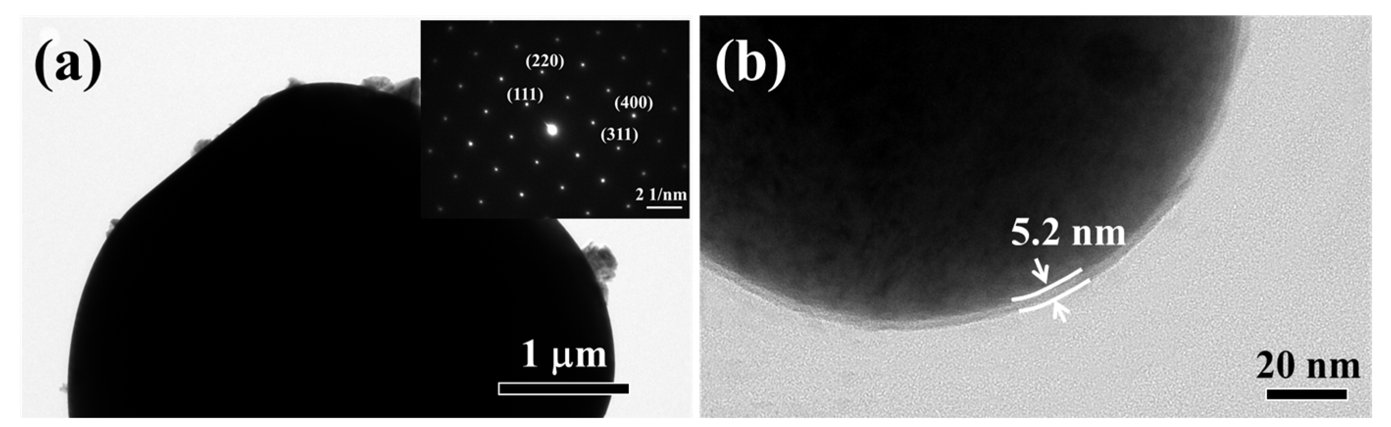 Nanomaterials 11 03223 g005