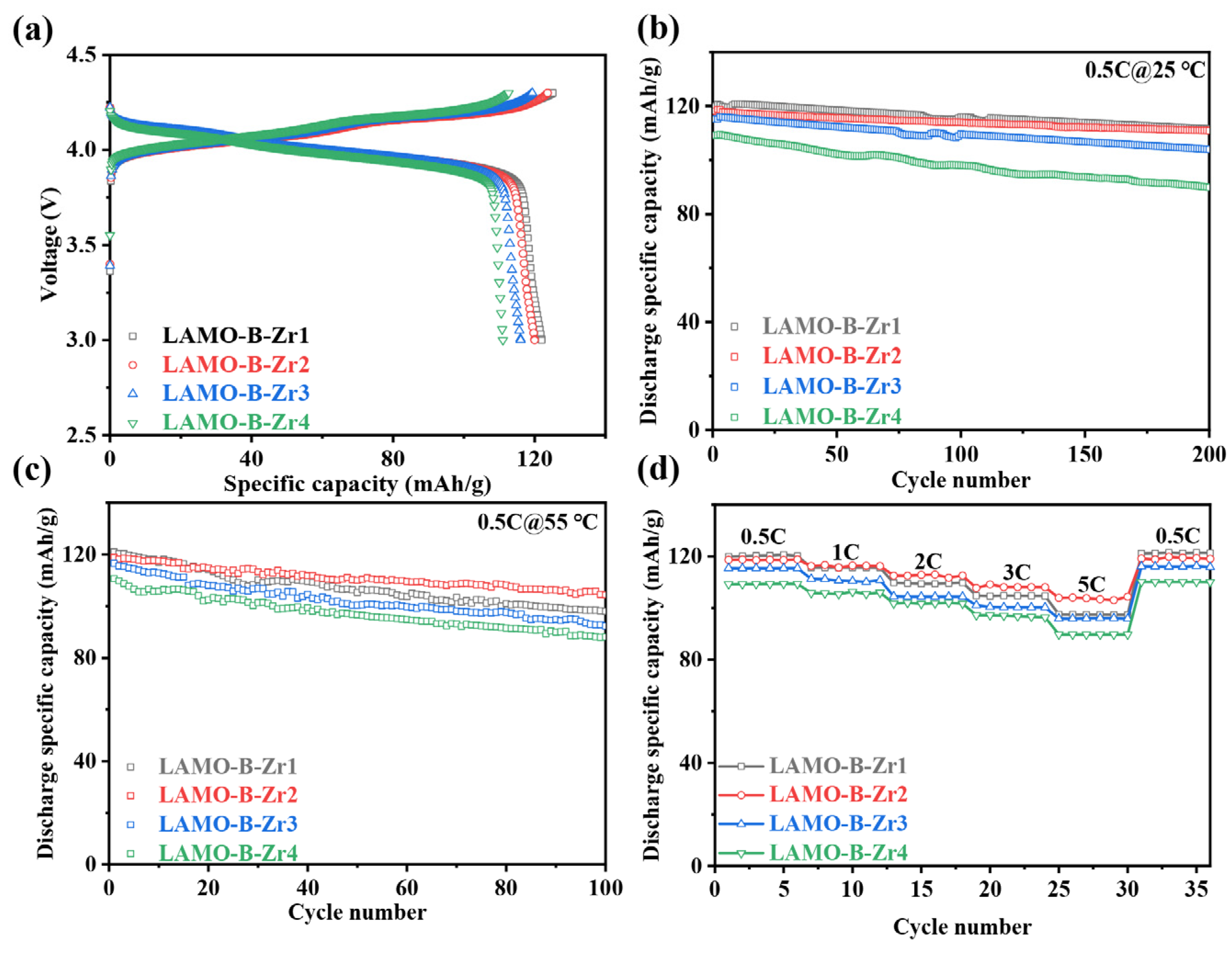 Nanomaterials 11 03223 g006
