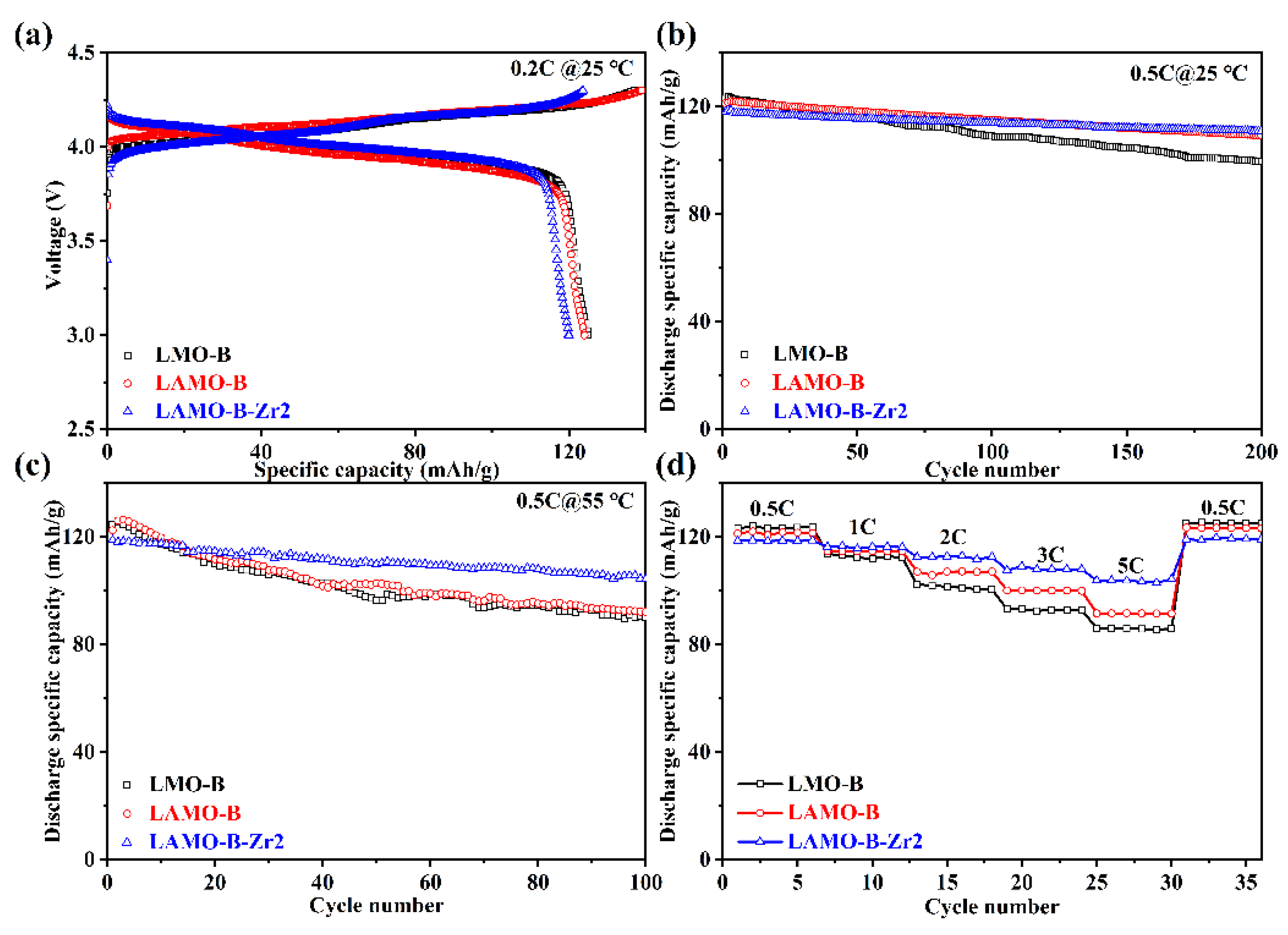 Nanomaterials 11 03223 g007