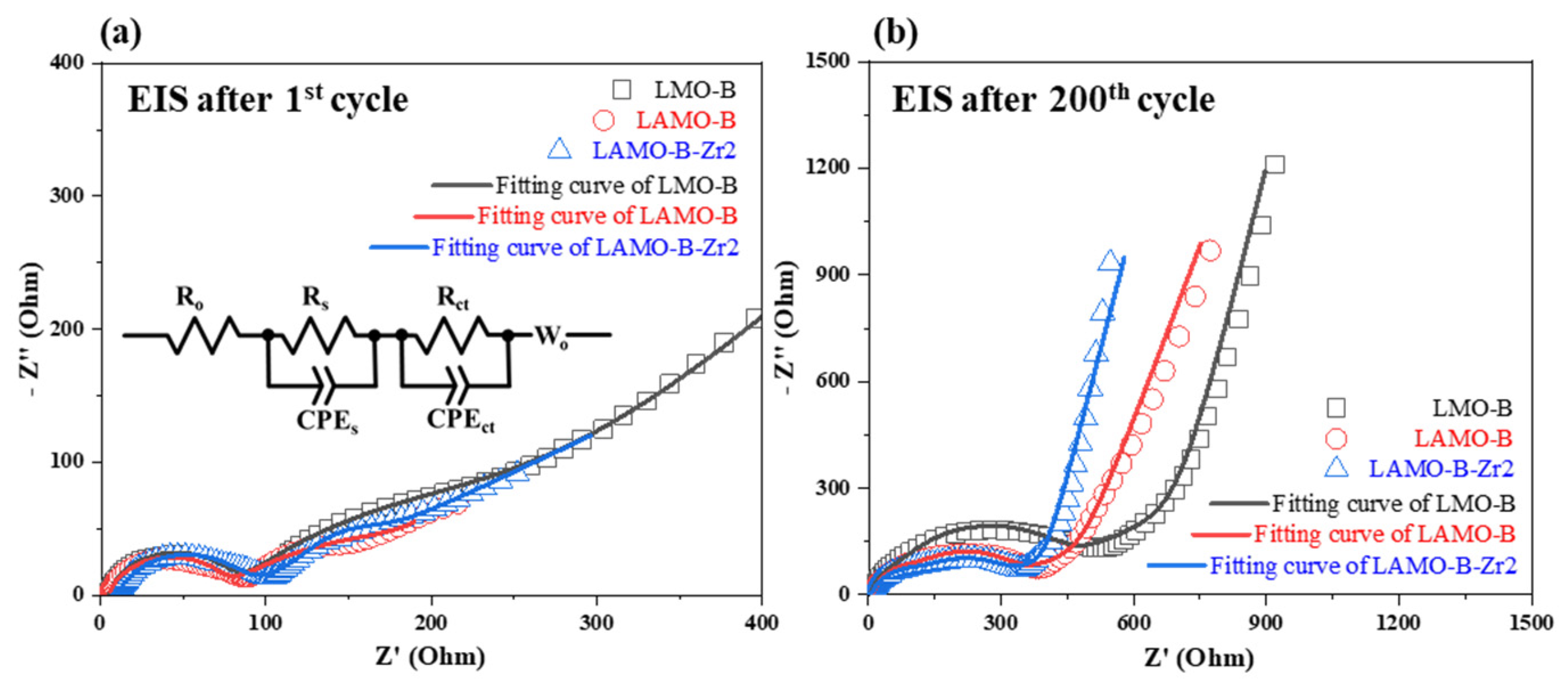Nanomaterials 11 03223 g008