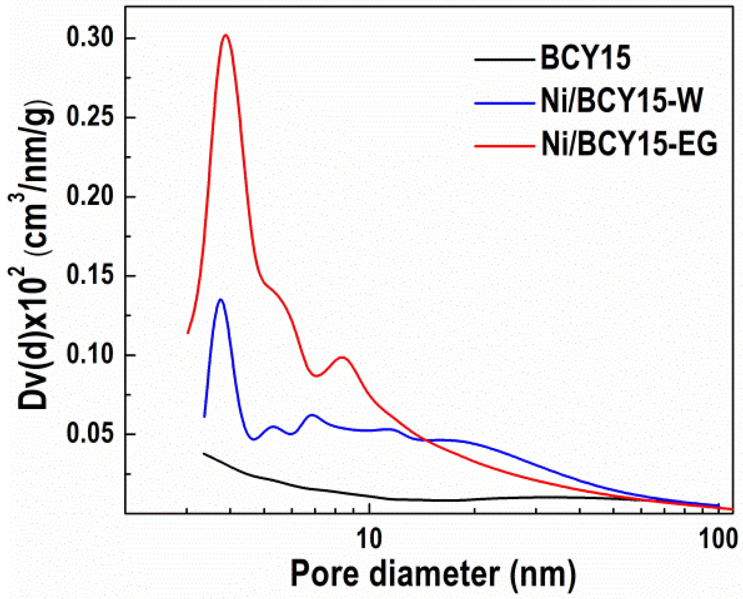 Nanomaterials 11 03224 g001