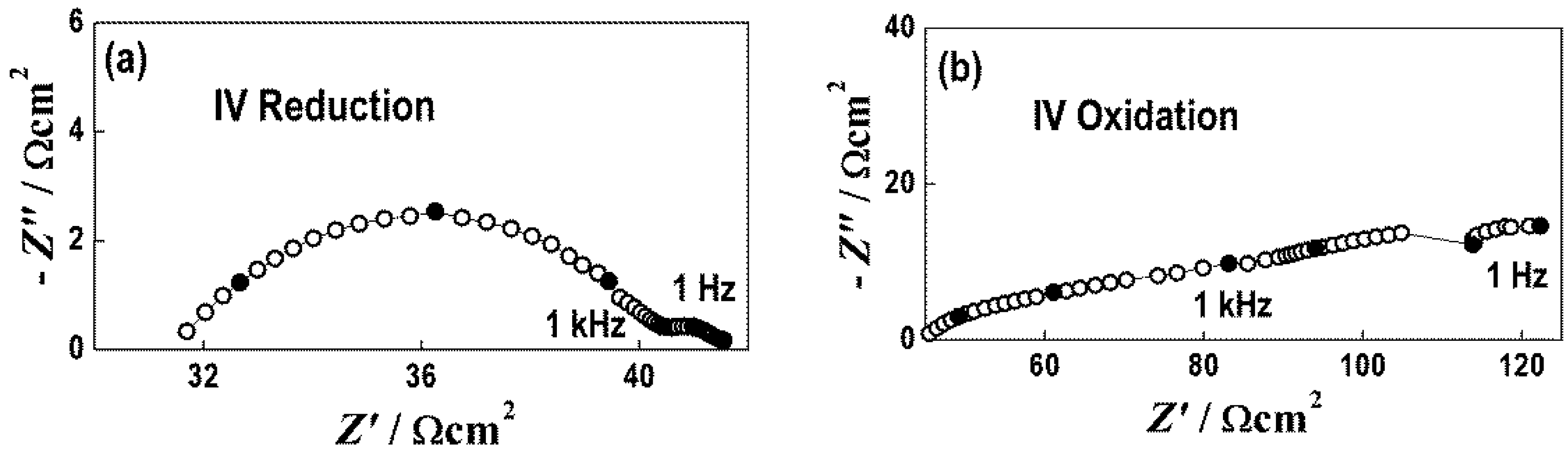 Nanomaterials 11 03224 g006