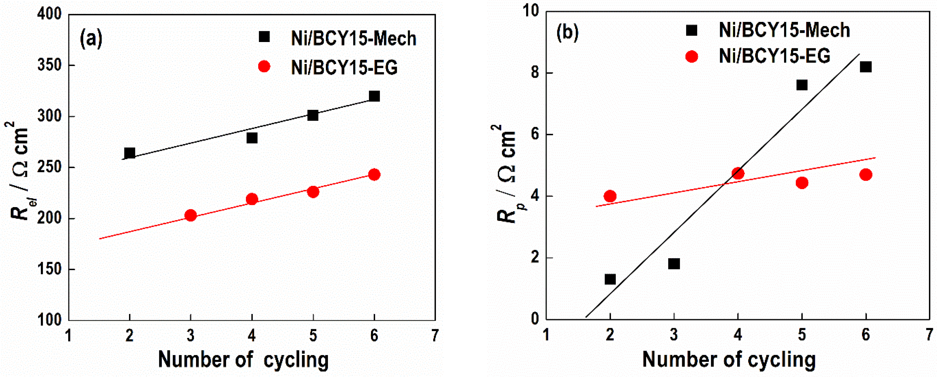 Nanomaterials 11 03224 g007