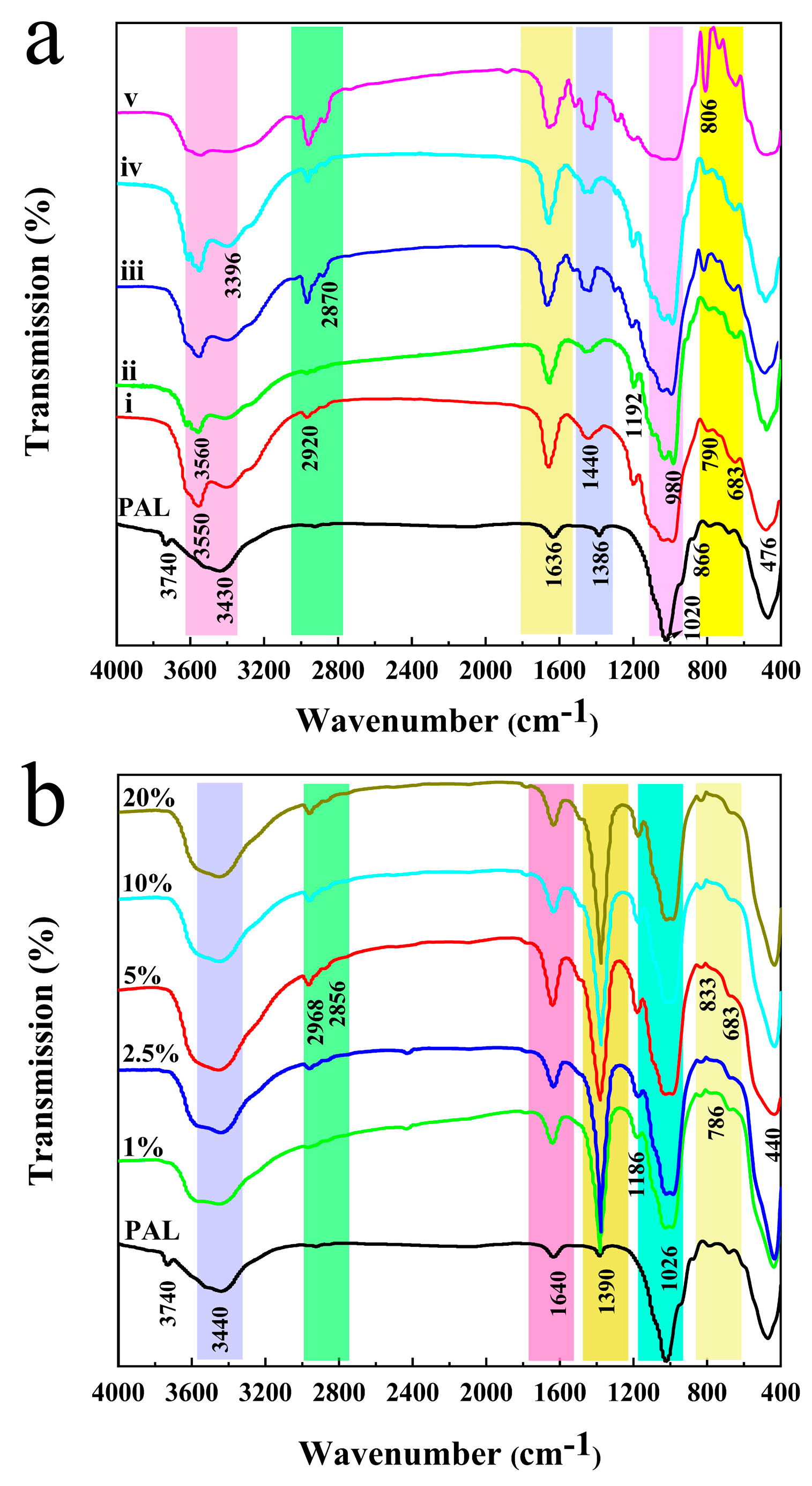 Nanomaterials 11 03230 g002
