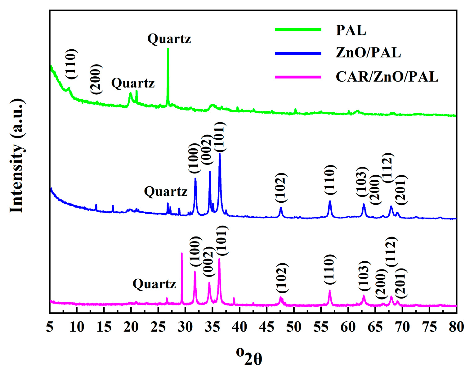 Nanomaterials 11 03230 g003