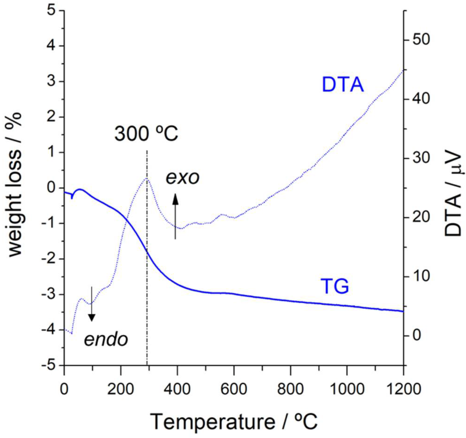 Nanomaterials 11 03234 g002