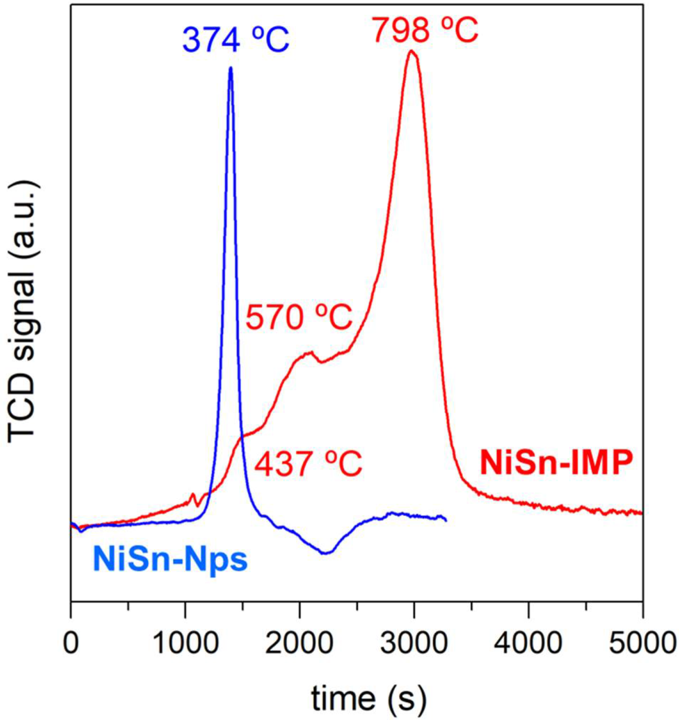 Nanomaterials 11 03234 g003