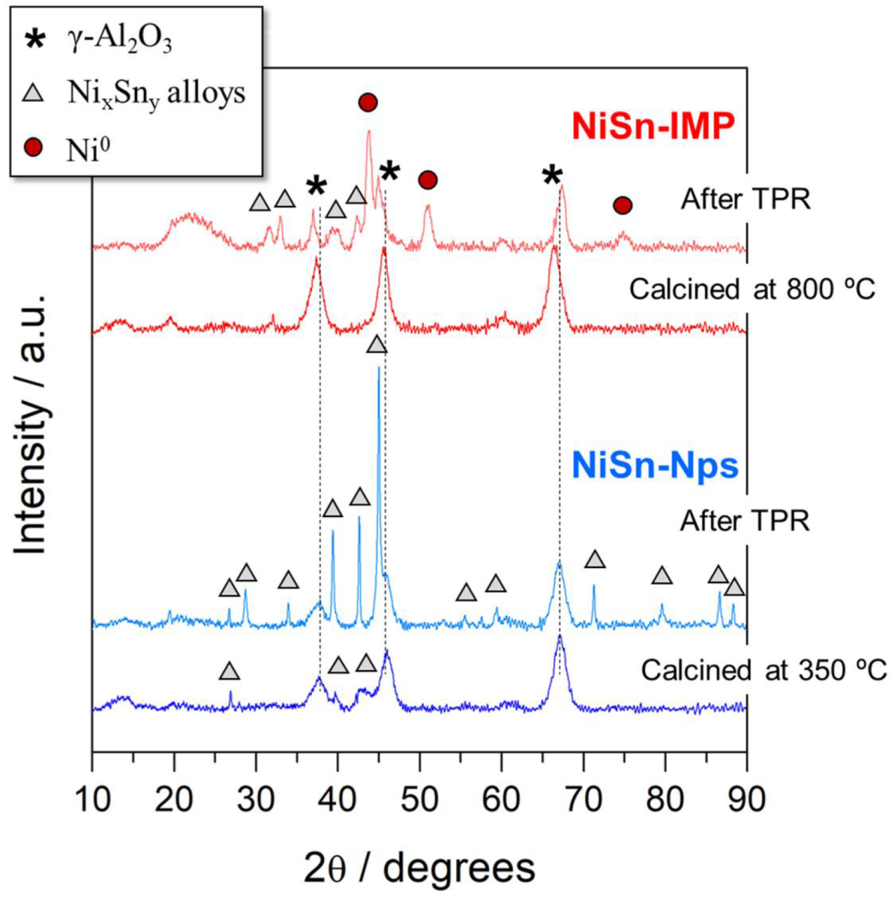 Nanomaterials 11 03234 g004