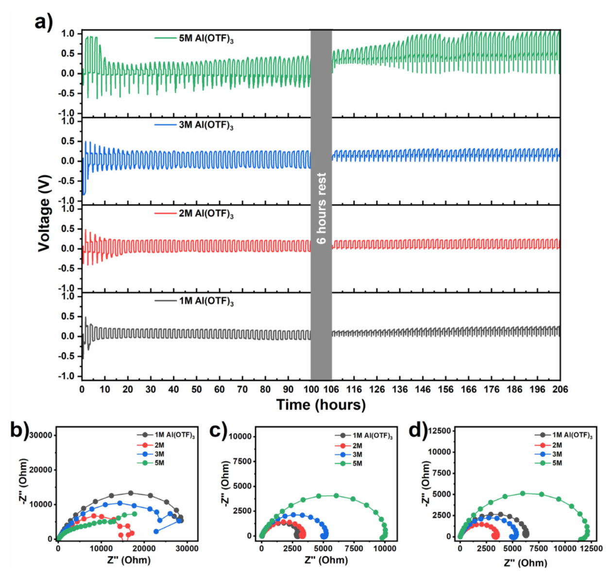 Nanomaterials 11 03235 g001