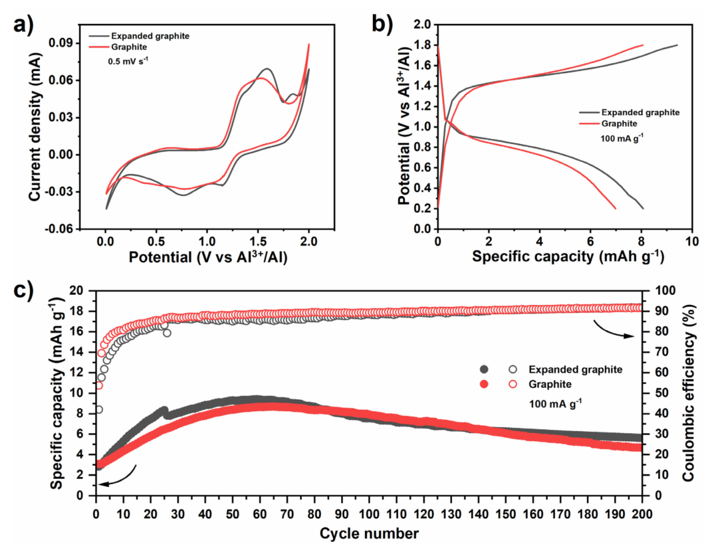 Nanomaterials 11 03235 g003