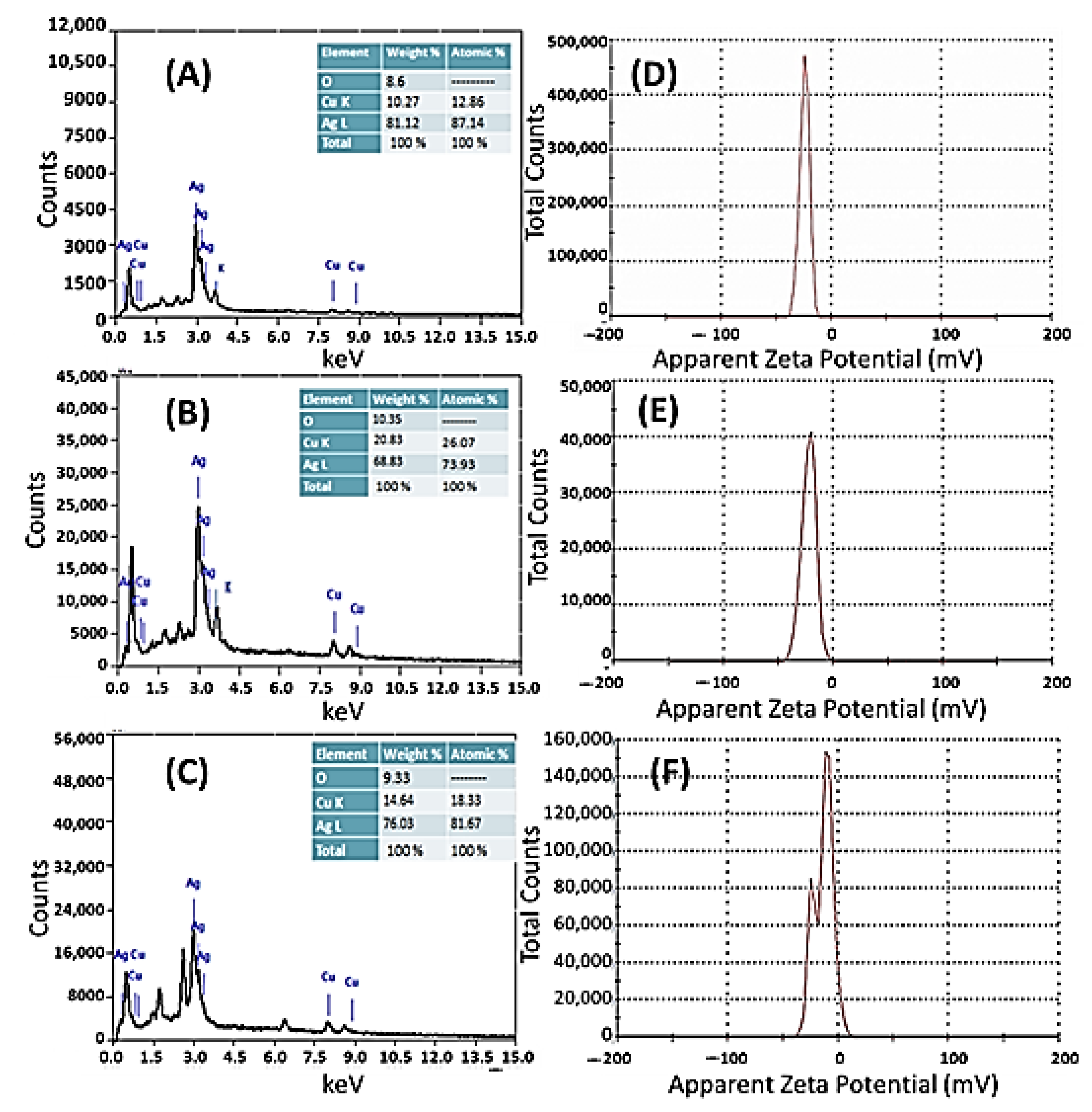 Nanomaterials 11 03241 g003