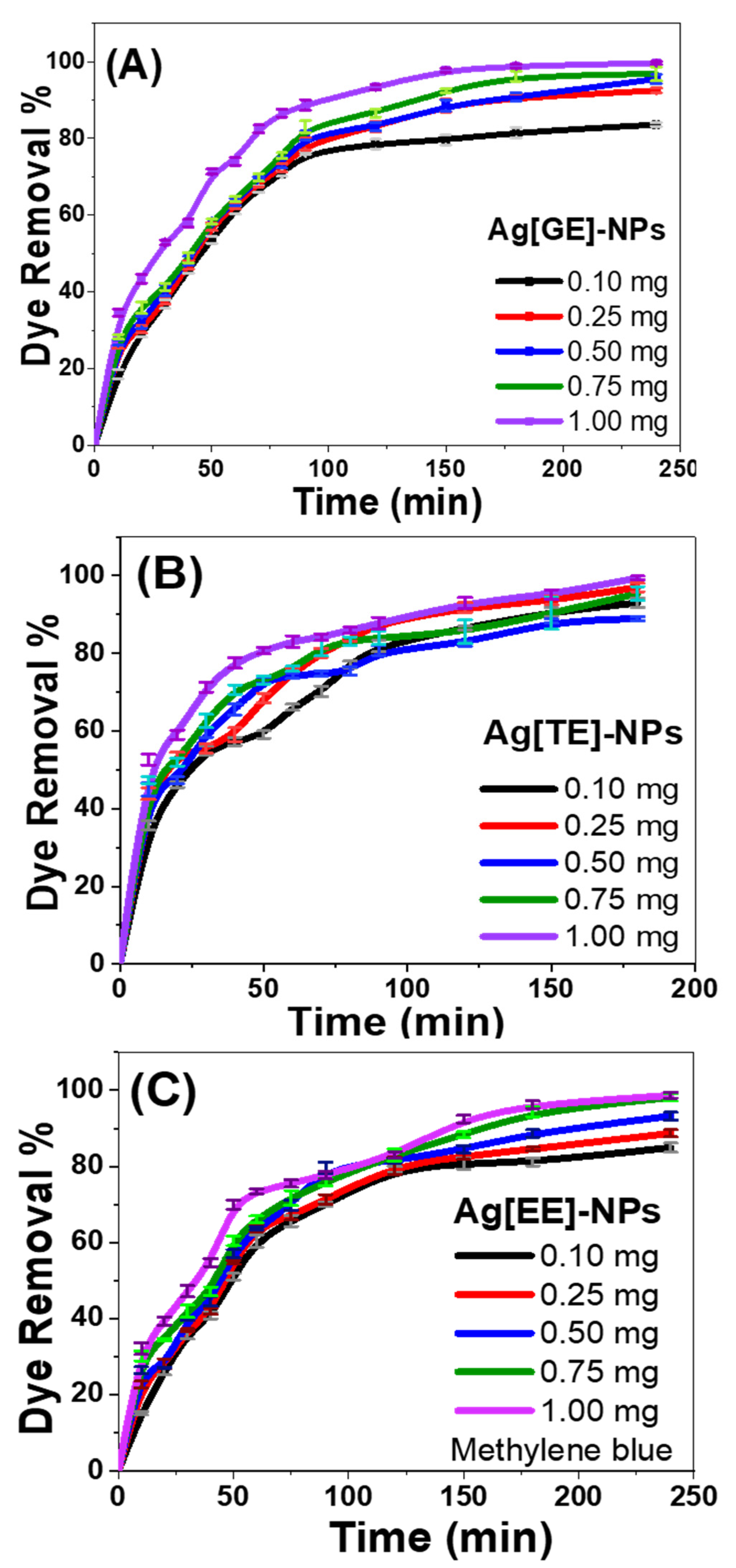 Nanomaterials 11 03241 g008