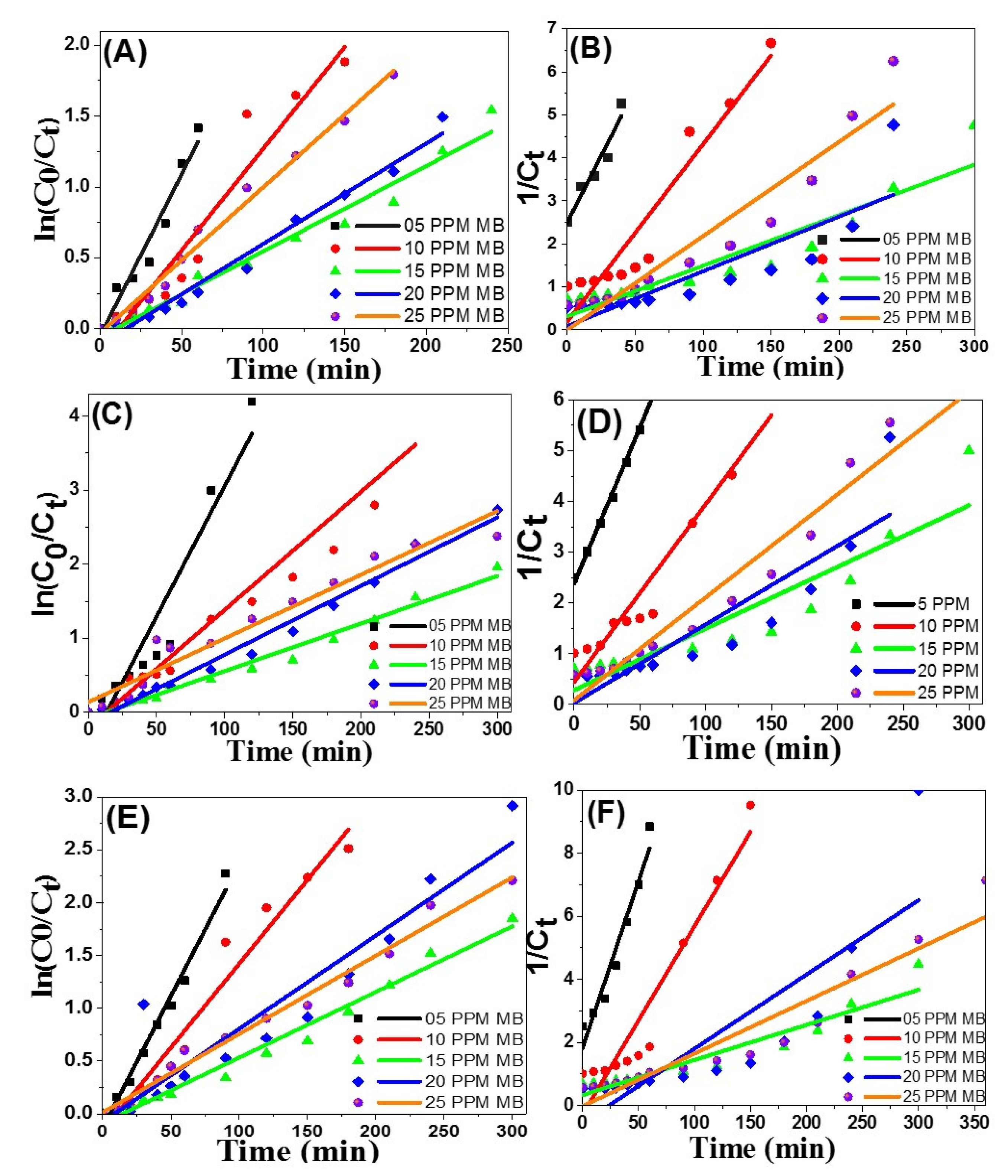 Nanomaterials 11 03241 g013