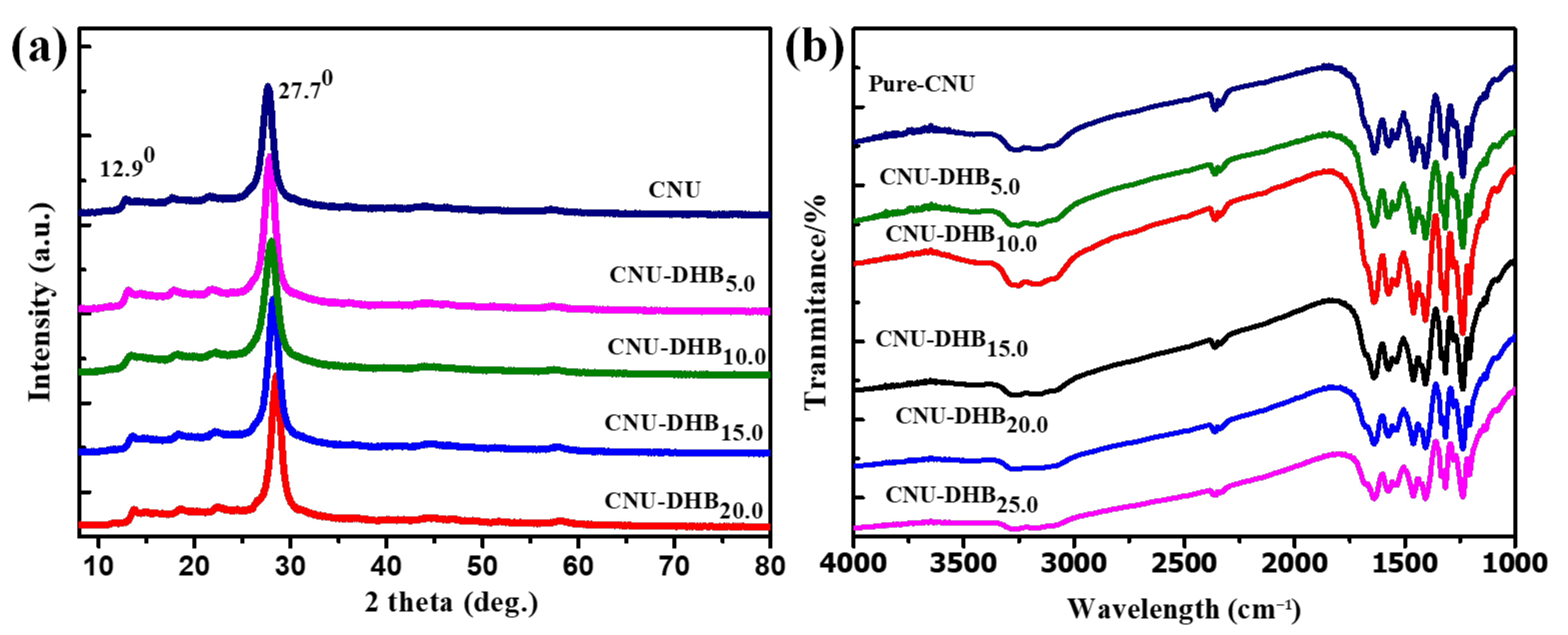 Nanomaterials 11 03245 g002