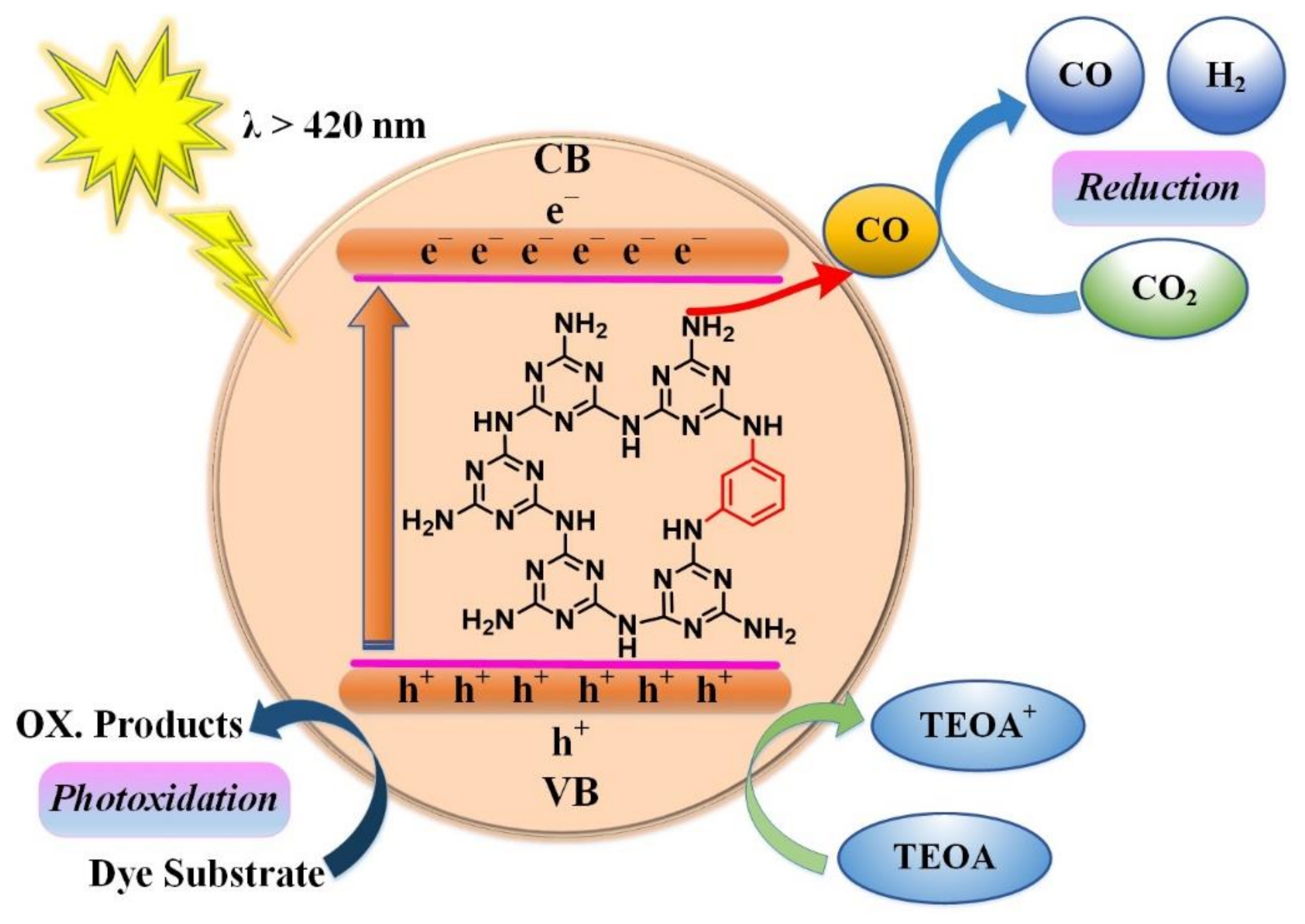 Nanomaterials 11 03245 g009