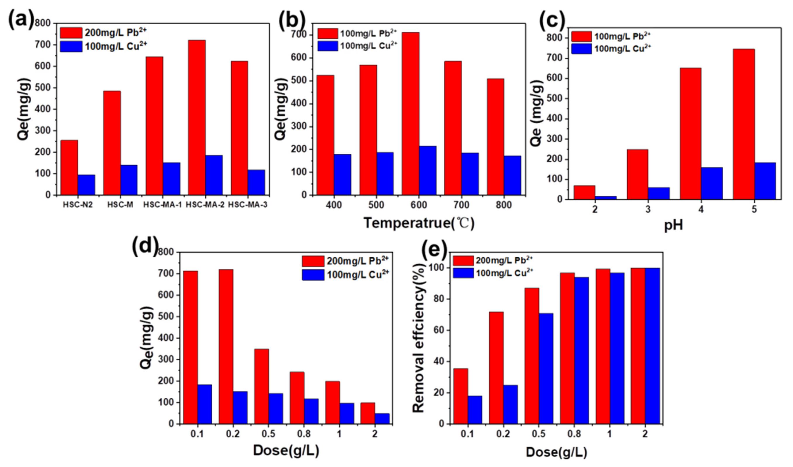Nanomaterials 11 03255 g006