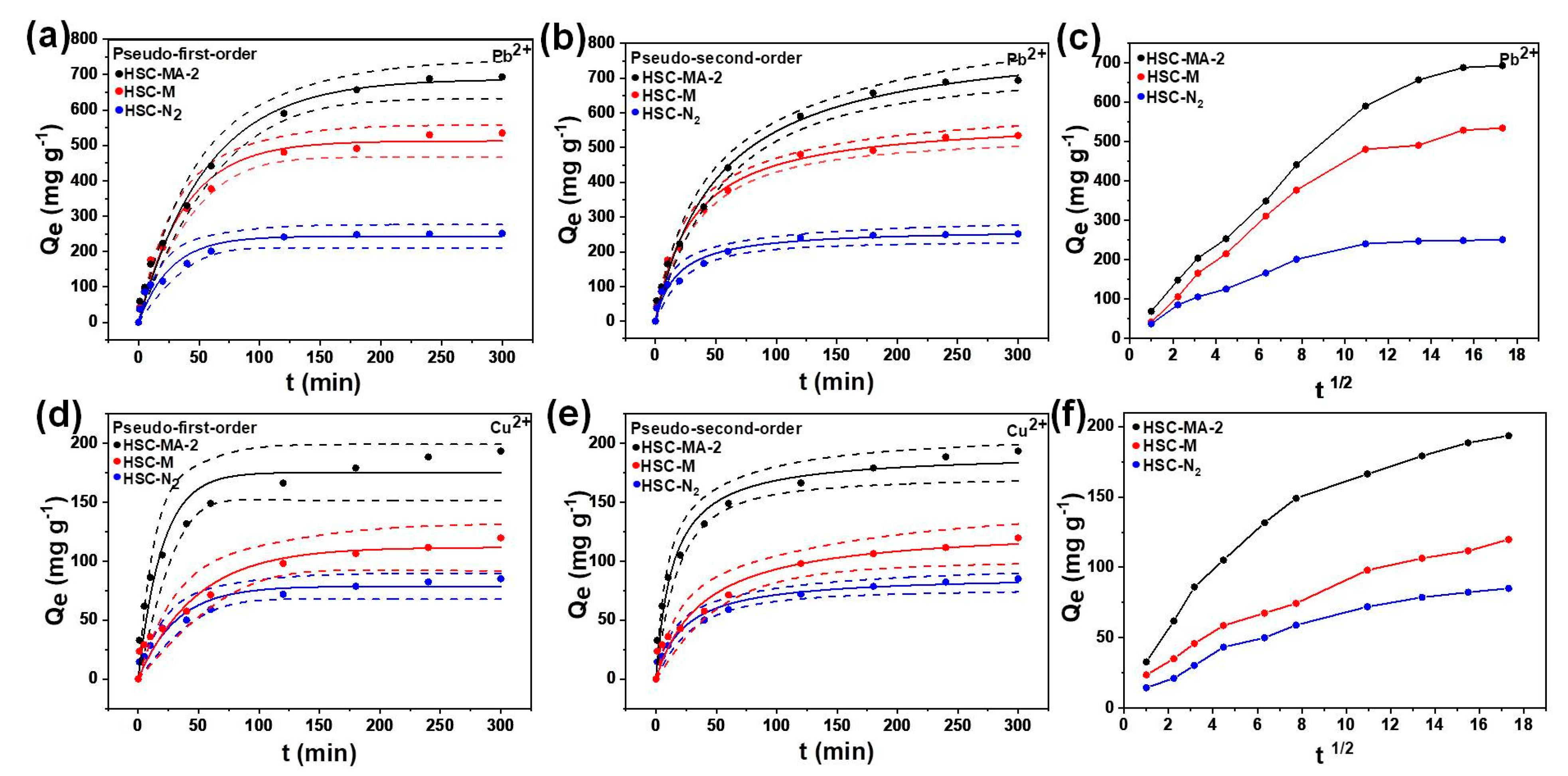 Nanomaterials 11 03255 g007