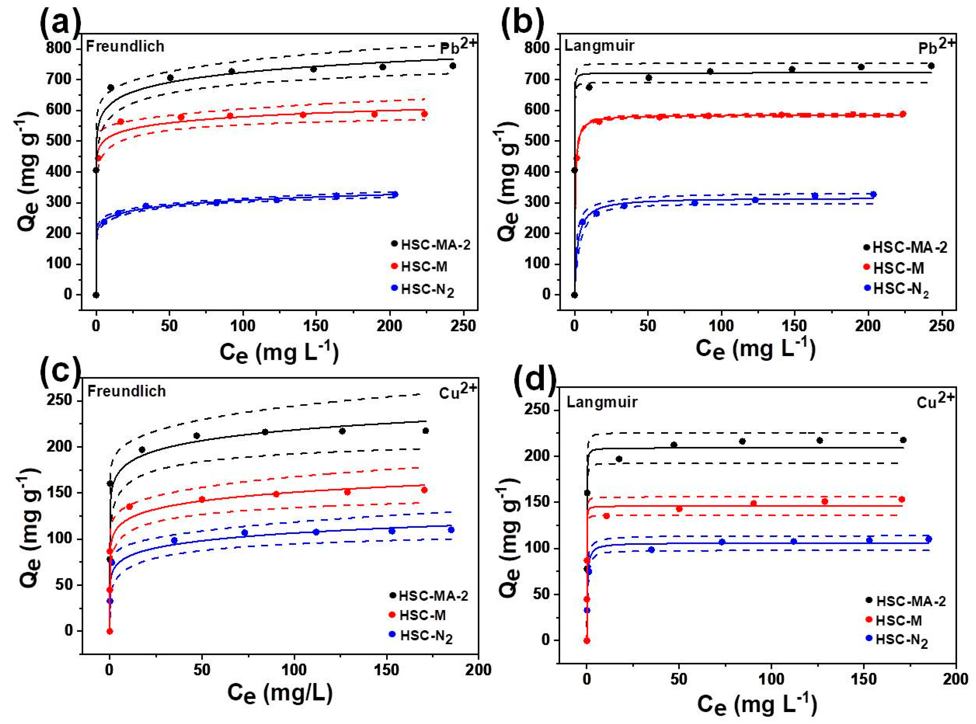 Nanomaterials 11 03255 g008