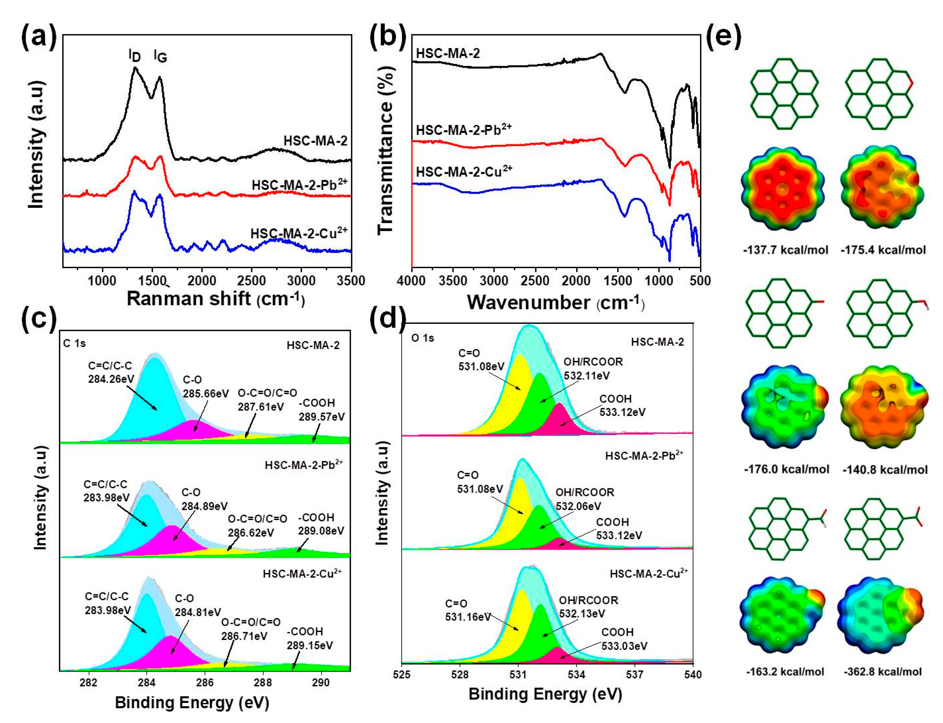 Nanomaterials 11 03255 g011